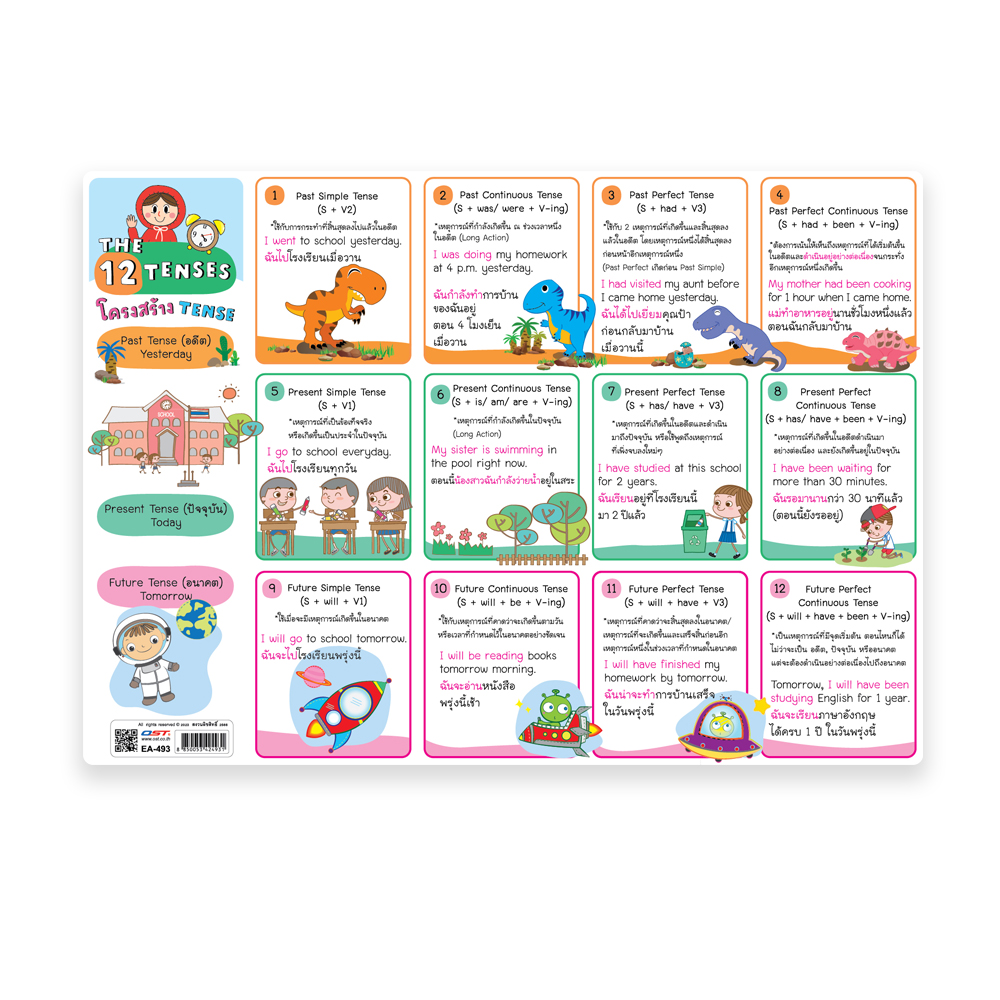 The 12 Tenses Educational Posters A4 size