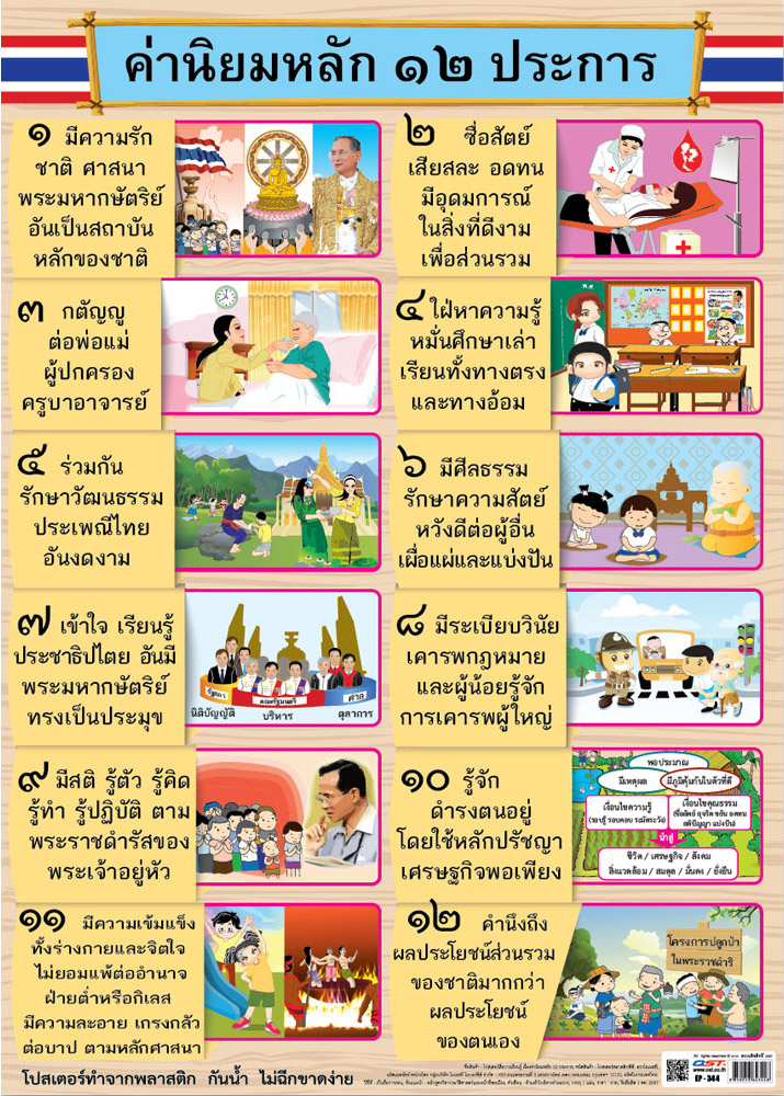 โปสเตอร์ความรู้ ค่านิยมหลัก12ประการ EP-344 EQ-344