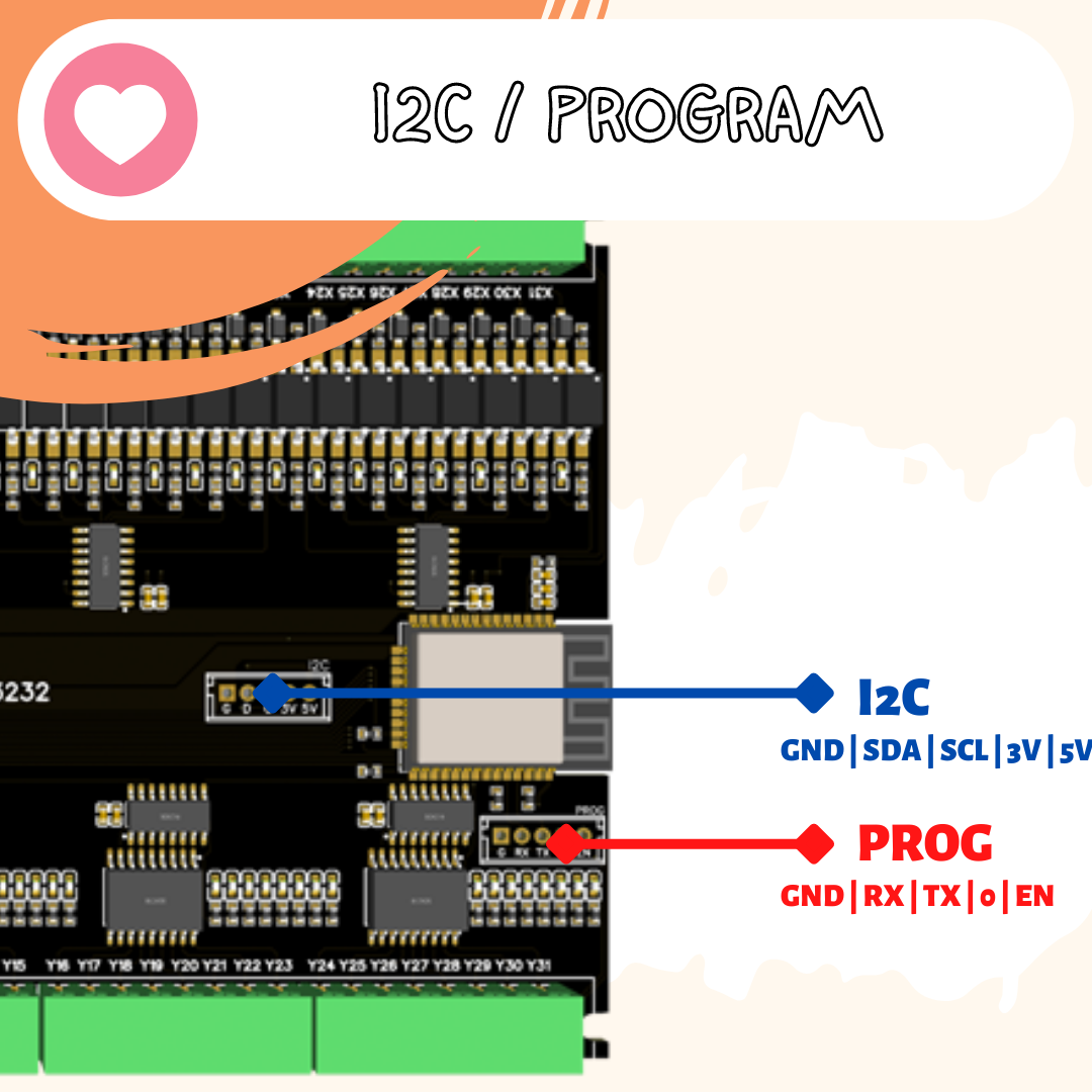 MODBUS-IO 32 IN 32 OUT [ HONEY-E32-32DI-32DO ]