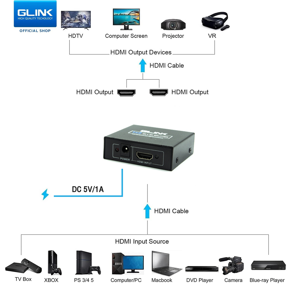 GLINK GLSP-012 / GLSP012 HDMI SPLITTER 1 out 2 (เข้า 1 ออก 2) BY BILLIONAIRE SECURETECH GLSP-012