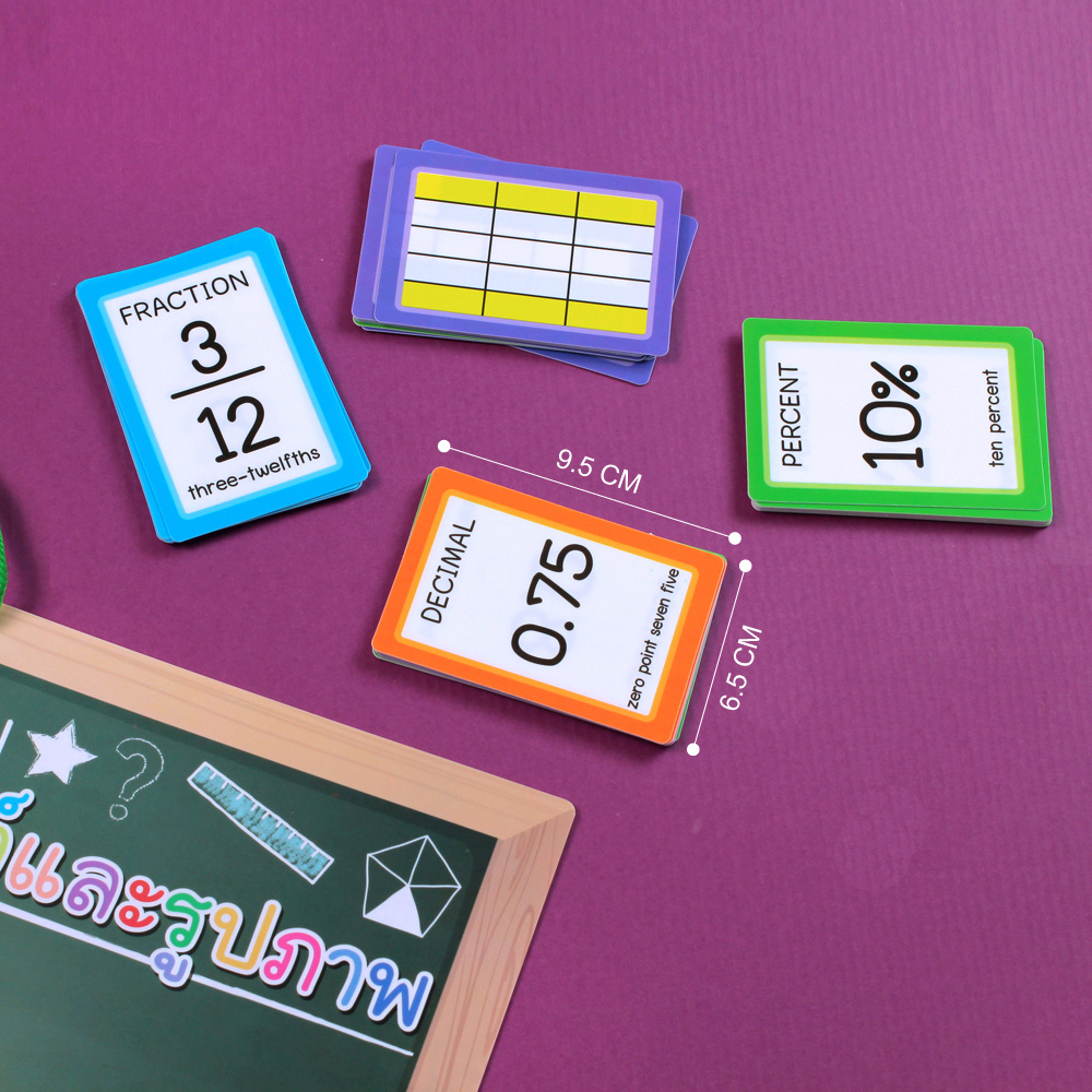 ขนาดบัตรสื่อการสอน เปรียบเทียบทศนิยมเศษส่วนเปอร์เซ็นต์ ET-567