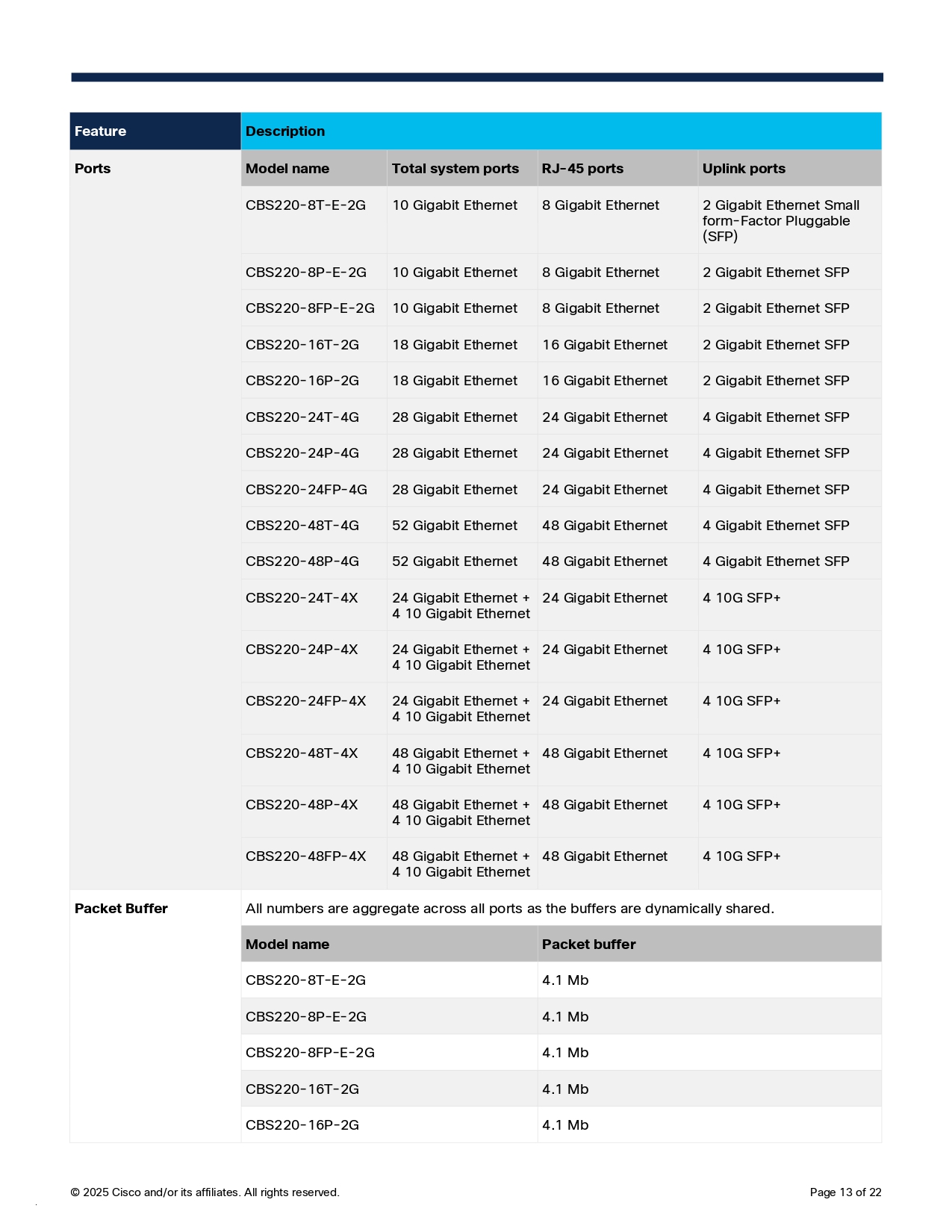CISCO CB220-8P-E-2G-EU : Gigabit PoE Switch 8× 10/100/1000 Mbps RJ45 Ports, 2x SFP combo port BY BILLIONAIRE SECURETECH CISCO CB220-8P-E-2G-EU