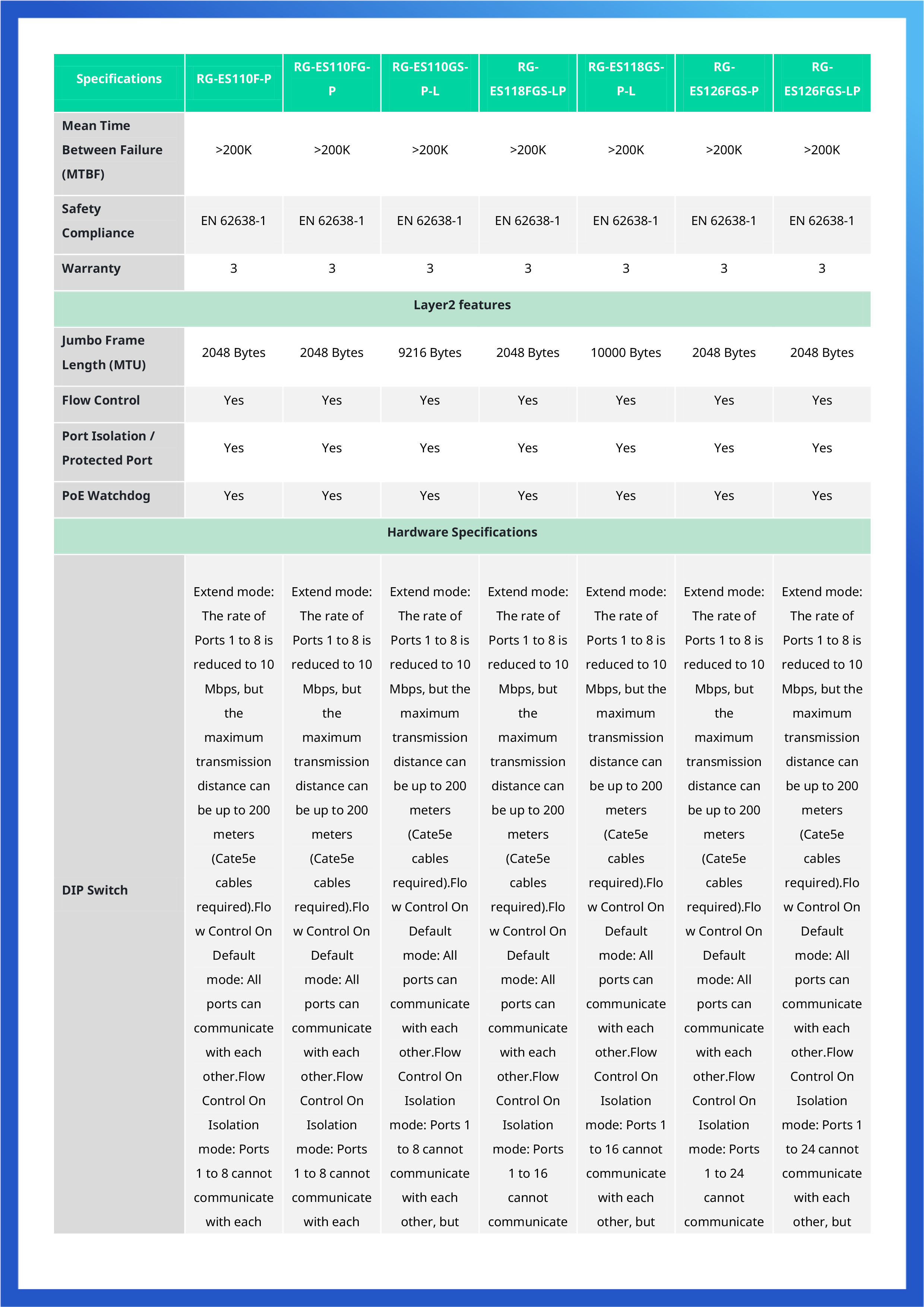 RUIJIE RG-ES106F-P : 4+2 Port 10/100 Mbps Unmanaged PoE Switch BY BILLIONAIRE SECURETECH RG-ES106F-P