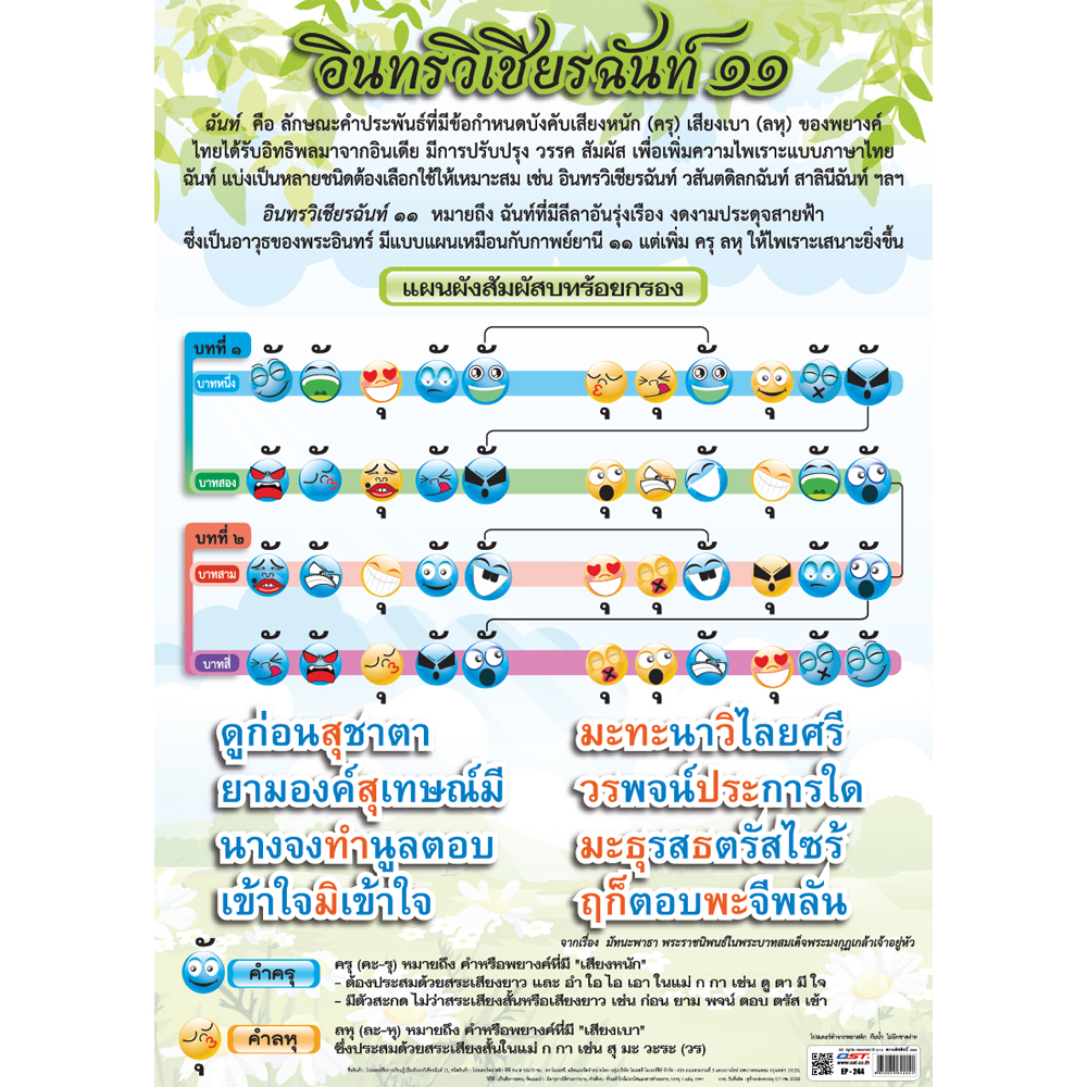 Thai Classic Poem InDaRaViChiengChan 11 Structure Educational Posters No.244