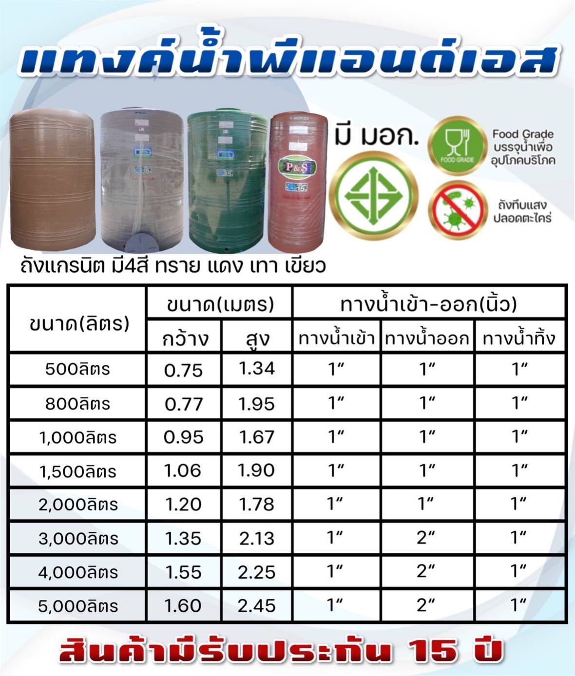 แทงค์น้ำ แกรนิตแดง 5000 ล ทึบแสง100% กันตะไคร่น้ำ สำหรับบรรจุน้ำดื่ม แถมลูกลอย ส่งฟรีกทม.ปริมณฑล ส่งฟรีถึงระยอง ปราณบุรี กาญฯ ปากช่องฯ -มี.มอก.