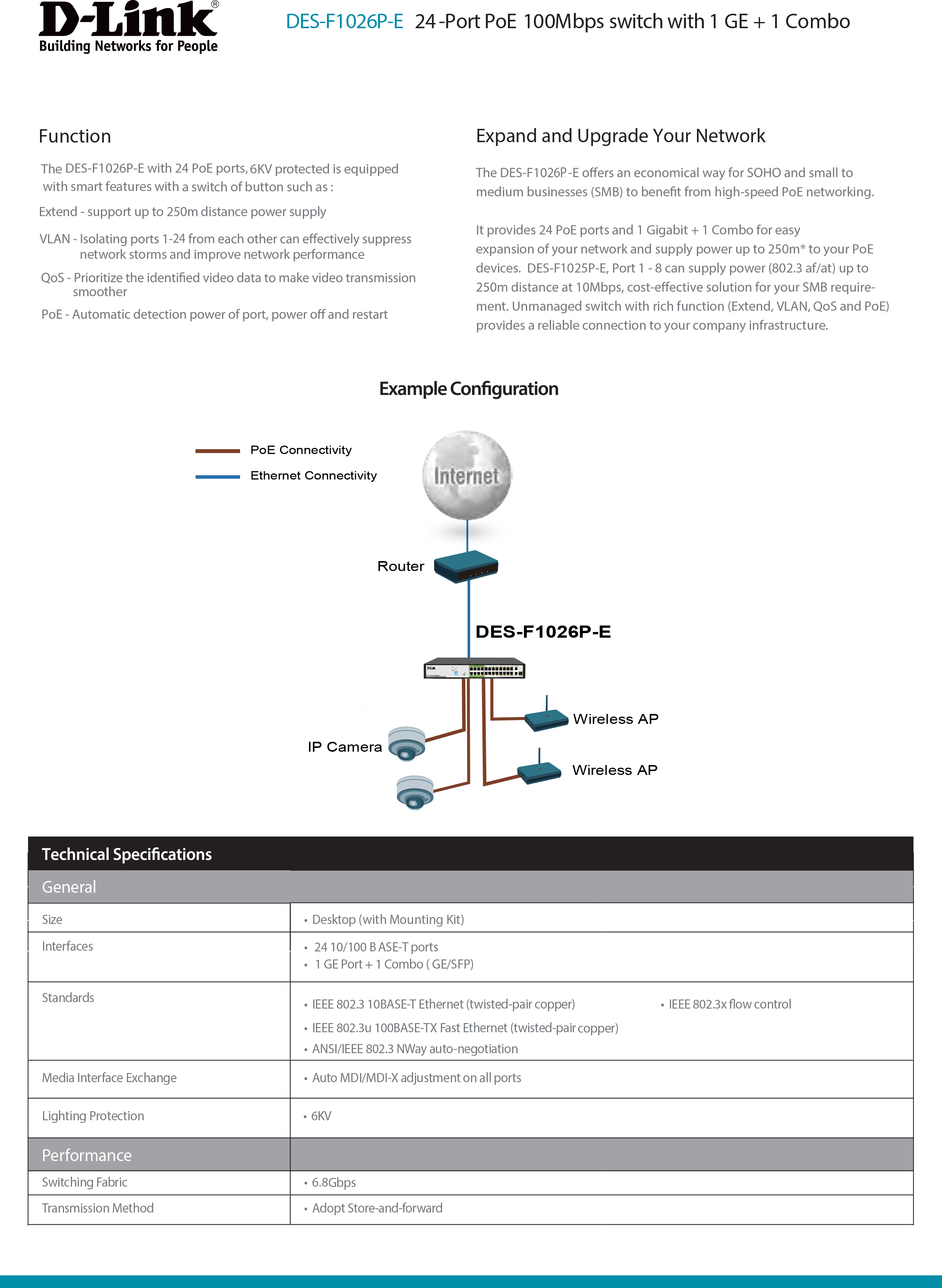 D-LINK DES-F1026P-E : 250M 24-Port Fast Ethernet PoE Switch with 24-port POE+ (250W) with 2 x Gigabit Uplink Ports with 1 Combo SFP BY BILLIONAIRE SECURETECH DES-F1026P-E