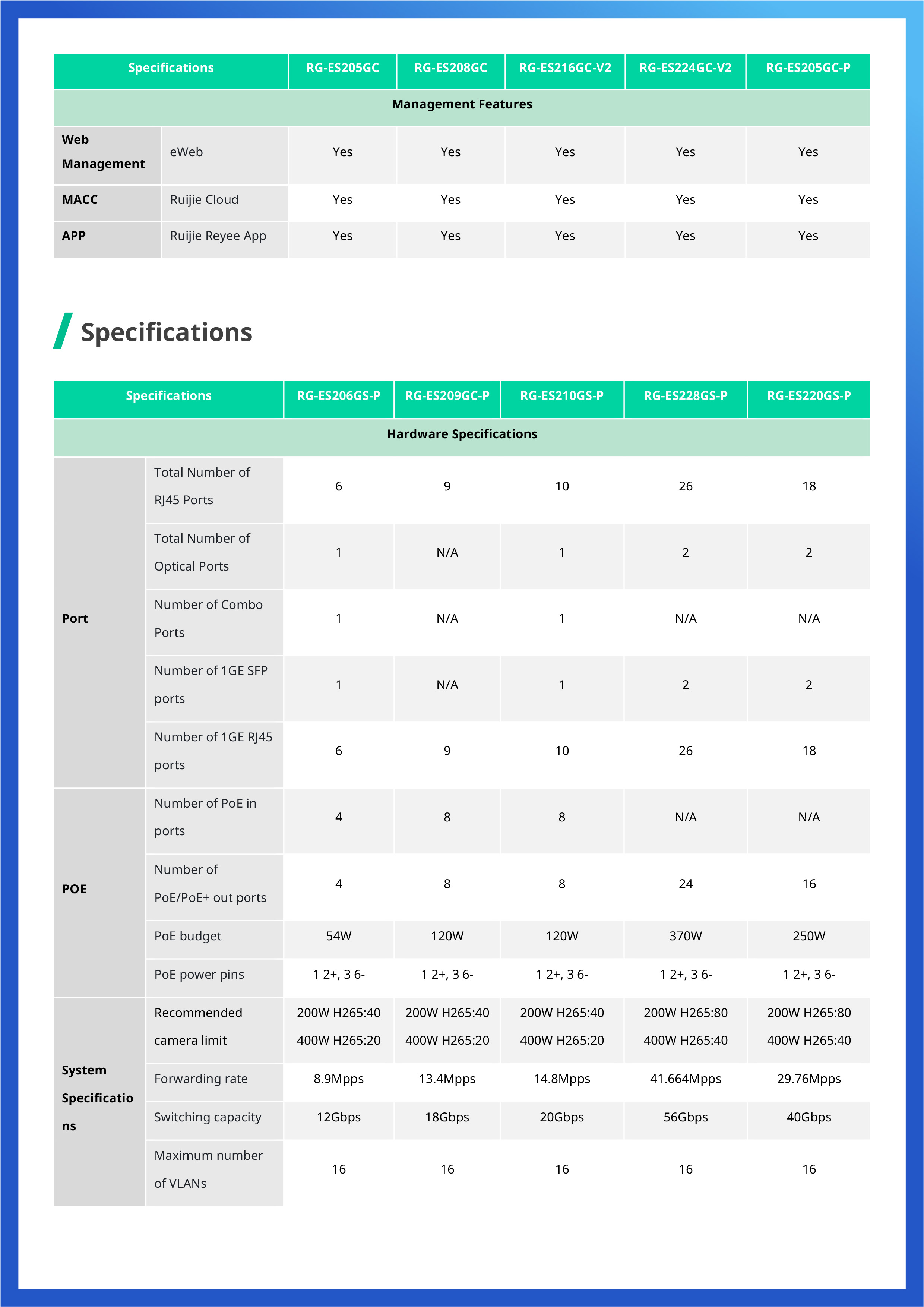 RUIJIE RG-ES220GS-P 20-Port Cloud POE+ Switch, 16 Gigabit PoE+ ports, 2 RJ45 Port, 2 SFP, 250W BY BILLIONAIRE SECURETECH RG-ES220GS-P