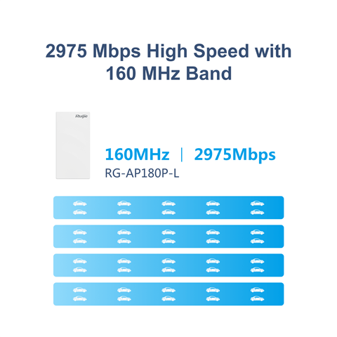 RUIJIE RG-AP180P-L , ACCESS POINT Wi-Fi 6 Dual-Radio 2.976 Gbps Wall Plate AP BY BILLIONAIRE SECURETECH RG-AP180P-L