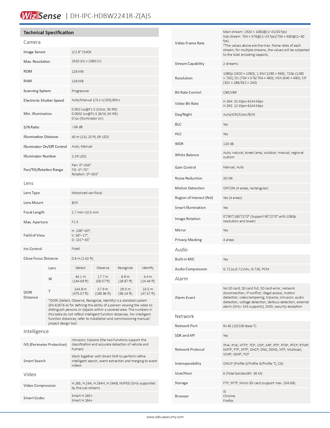DAHUA IPC-HDBW2241R-ZAS (2.7-13.5MM.) กล้องวงจรปิด IP Camera 2MP IR Vari-focal Dome WizSense มีไมค์ในตัว BY BILLIONAIRE SECURETECH DAHUA IPC-HDBW2241R-ZAS