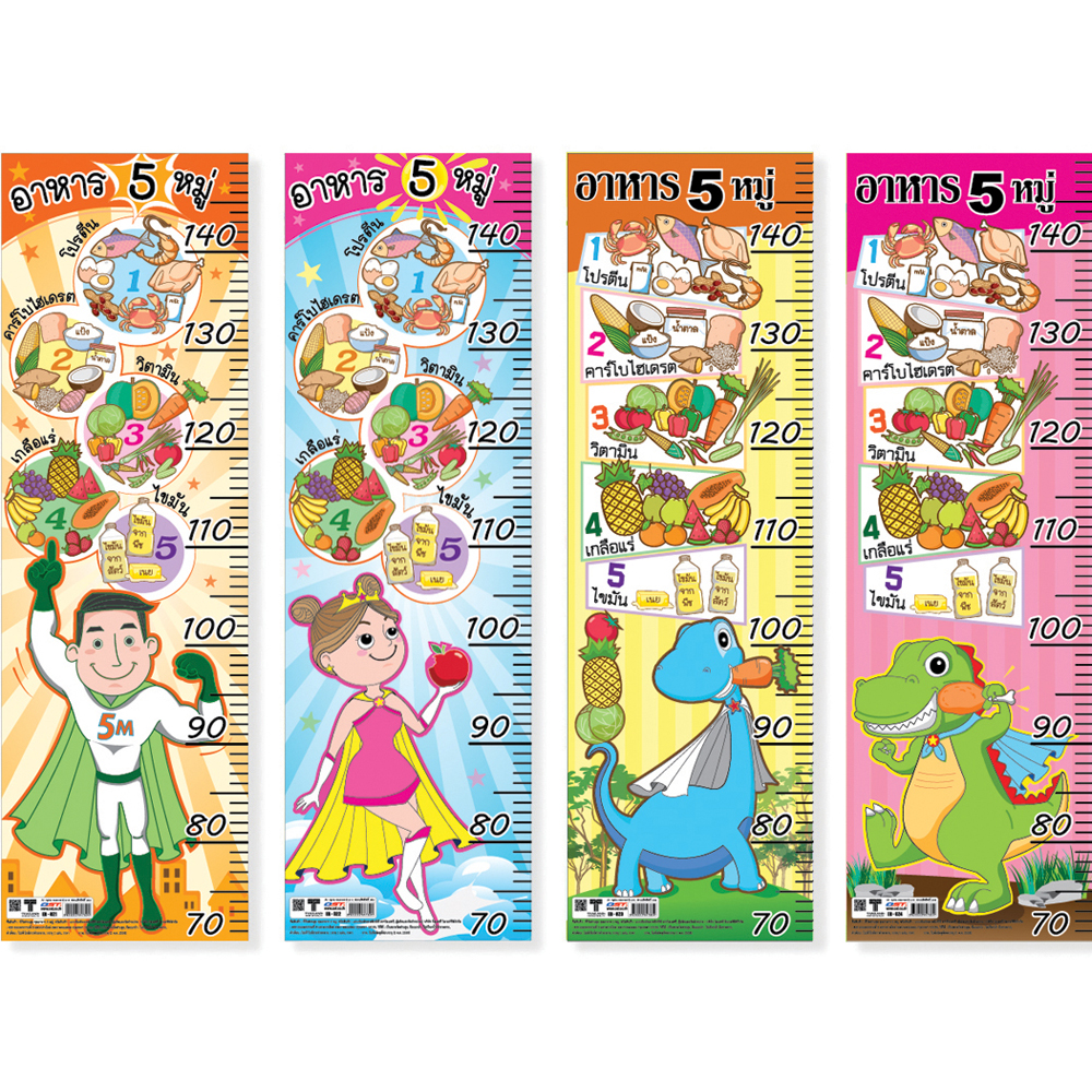 Height Measurement Charts 70-150 cm. Five Major Food Groups Pattern