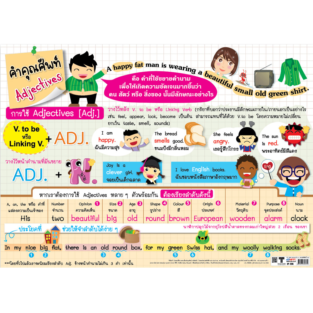 Adjectives in English Grammar Educational Posters No.235