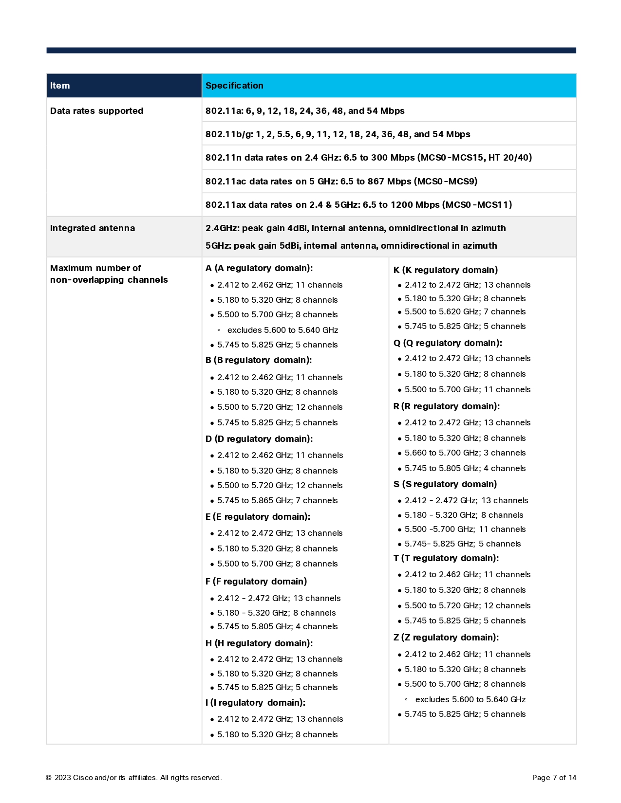 CISCO CBW150AX-S Wireless Access Point AX1500 Gigabit WiFi 6 BY BILLIONAIRE SECURETECH CISCO CBW150AX-S