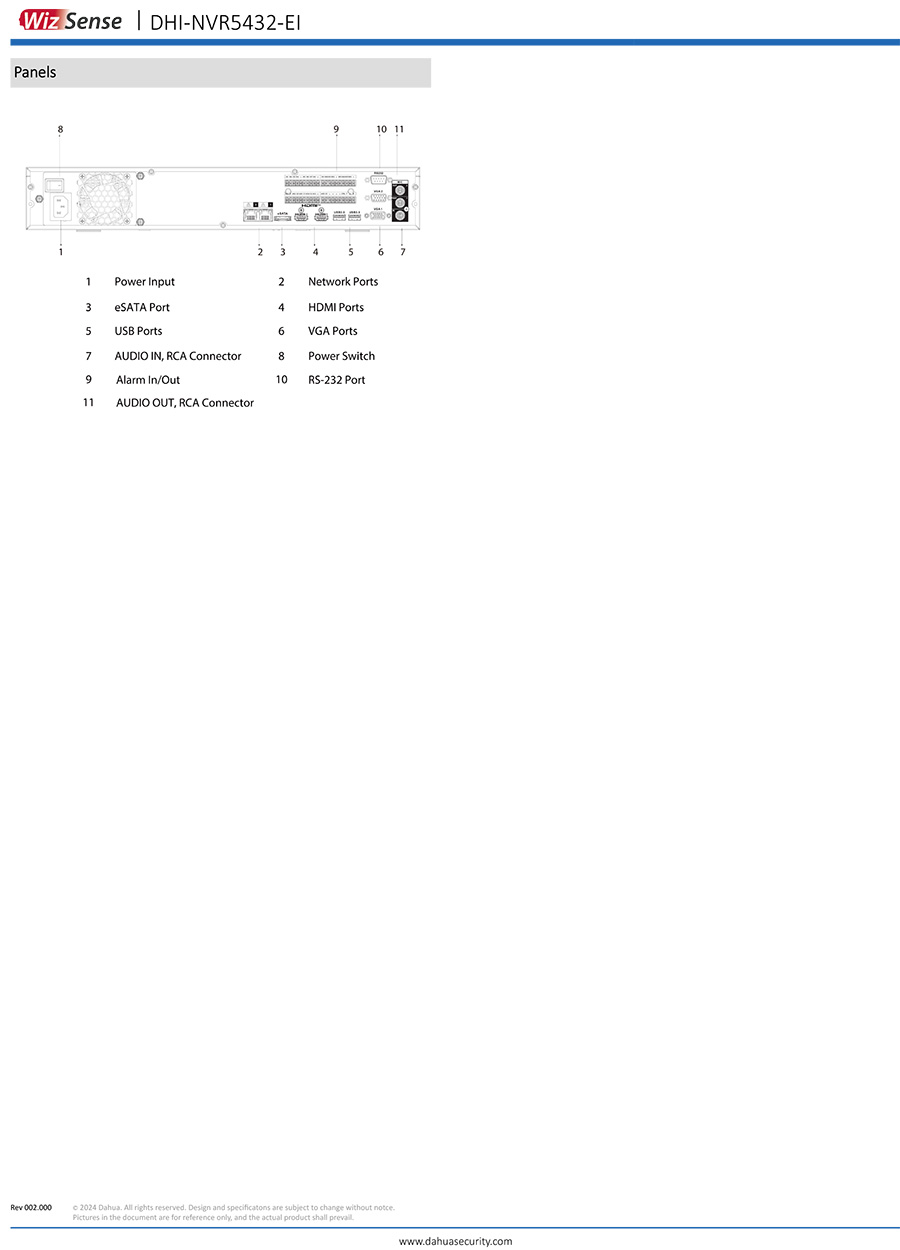 DAHUA NVR5432-EI NVR 32CH Port 4HDD 1.5U AcuPick WizSense BY BILLIONAIRE SECURETECH NVR5432-EI