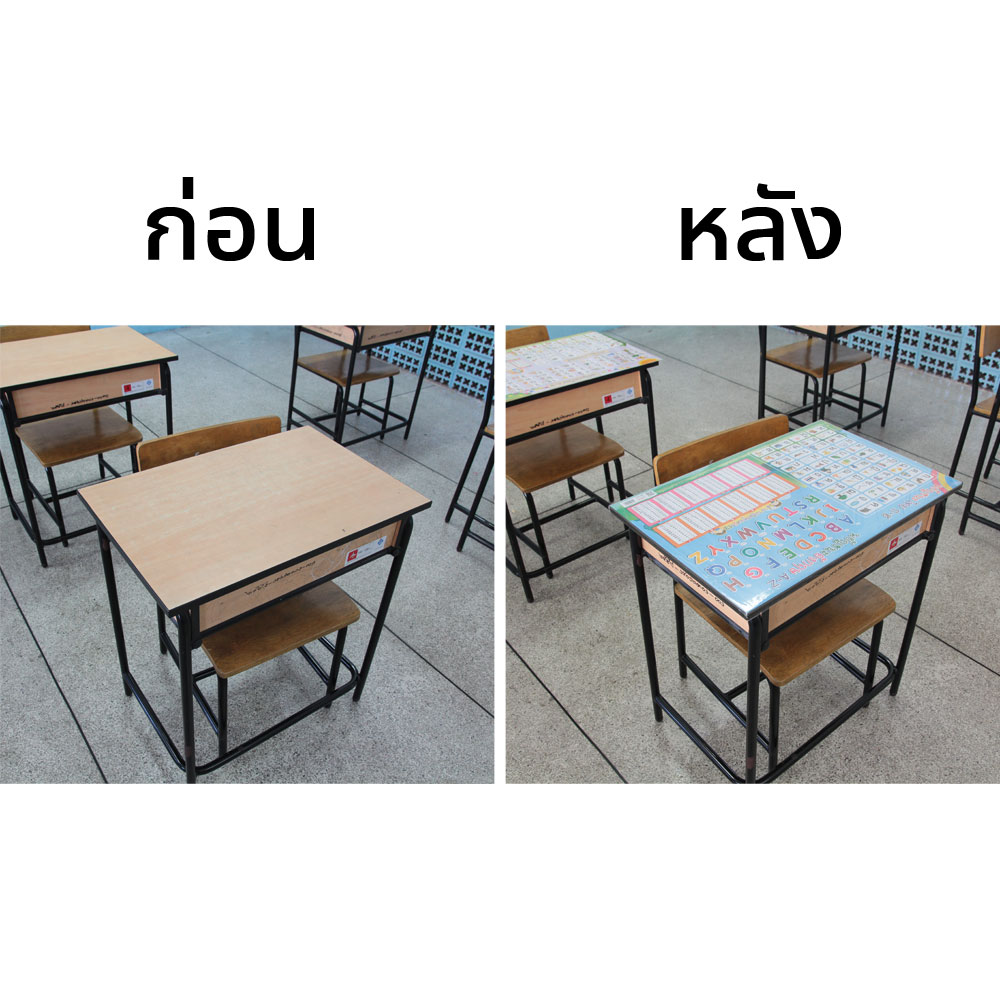 โปสเตอร์ติดโต๊ะเรียน โปสเตอร์กระดาษ ชุดความรู้พื้นฐาน