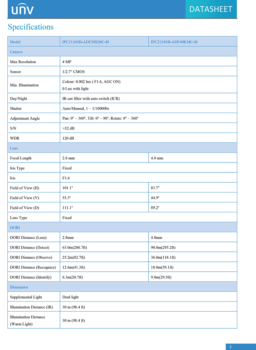 UNIVIEW IPC2124SB-ADF28(40)KMC-I0 กล้องวงจรปิด IP CAMERA 4MP Tri-Guard Fixed Dual-light BY BILLIONAIRE SECURETECH IPC2124SB-ADF28(40)KMC-I0