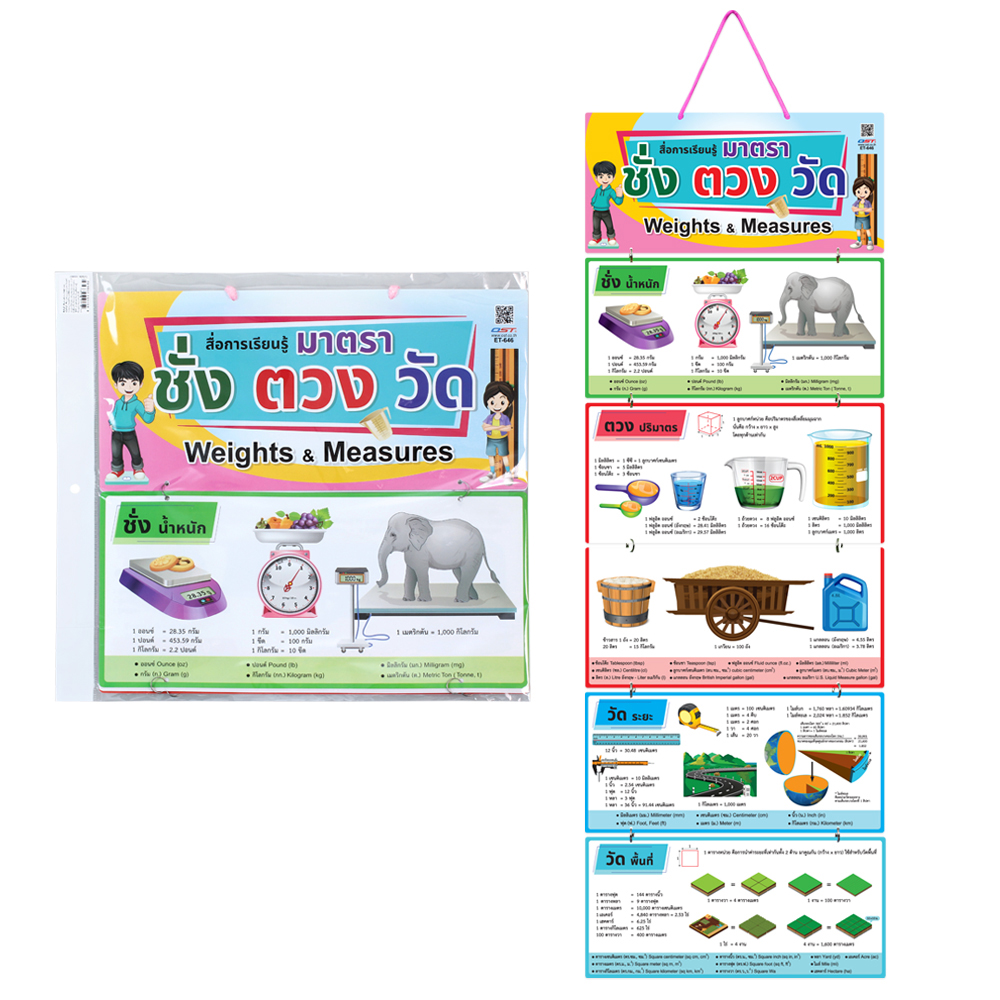 Hanging Display Flashcards Weight and Measure Tables