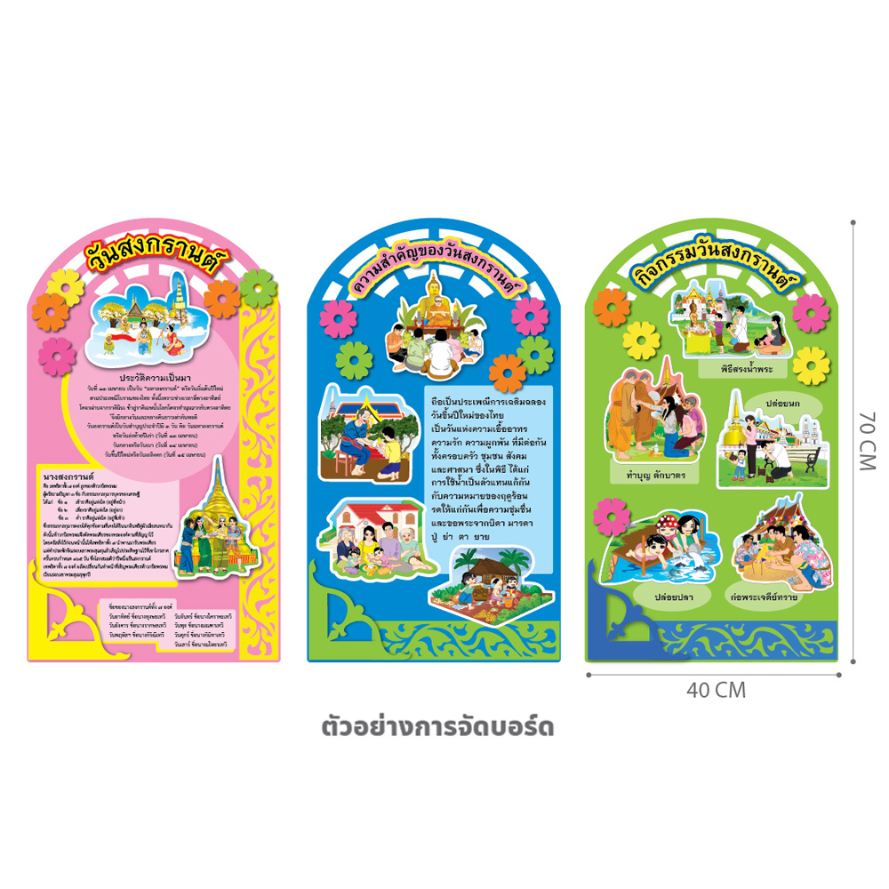 จัดบอร์ด ให้ความรู้ วันสงกรานต์ 11ชิ้น ET-717