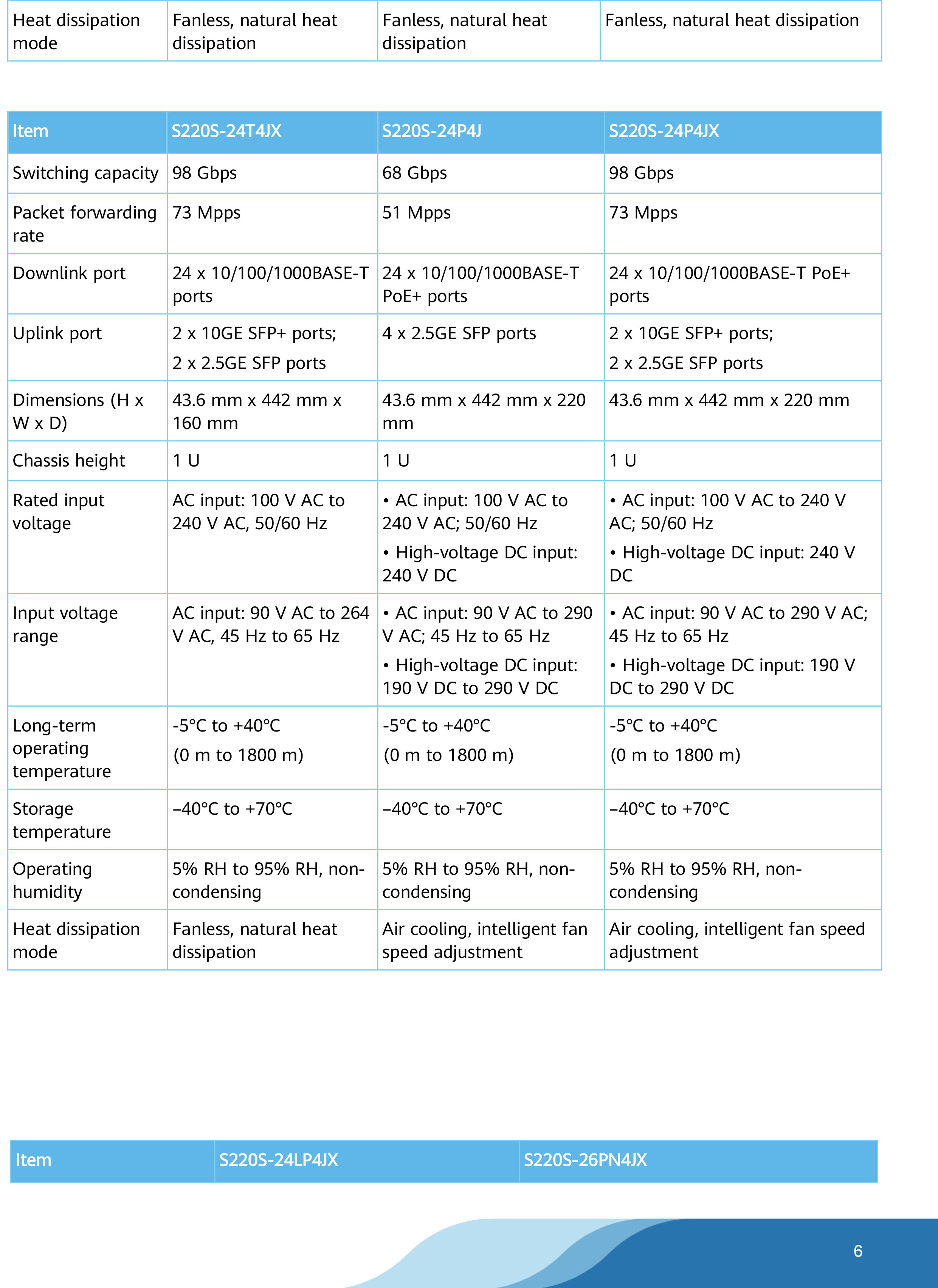HUAWEI S220S-8P4J : eKitEngine 8 Port GIGABIT POE Switch + 4 SFP Port BY BILLIONAIRE SECURETECH S220S-8P4J