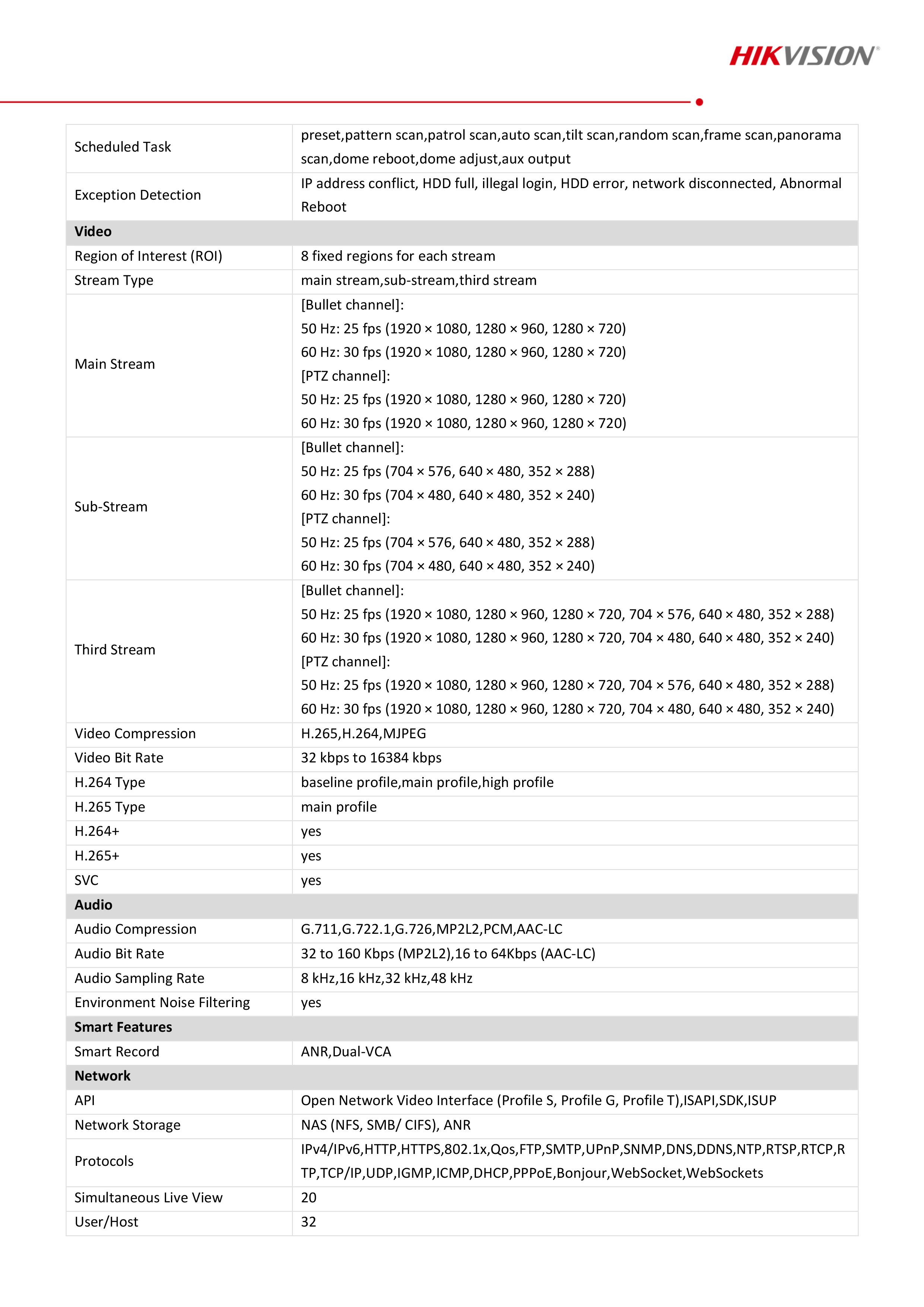 HIKVISION DS-2SE4C225MWG-E TandemVu 4-inch 2 MP 25X Colorful & IR Network Speed Dome BY BILLIONAIRE SECURETECH DS-2SE4C225MWG-E