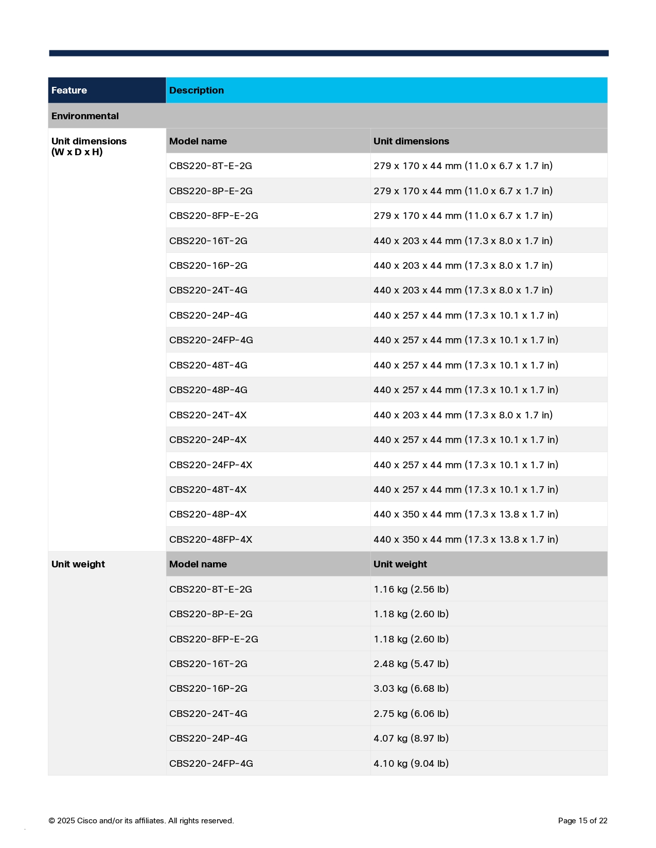 CISCO CB220-8P-E-2G-EU : Gigabit PoE Switch 8× 10/100/1000 Mbps RJ45 Ports, 2x SFP combo port BY BILLIONAIRE SECURETECH CISCO CB220-8P-E-2G-EU