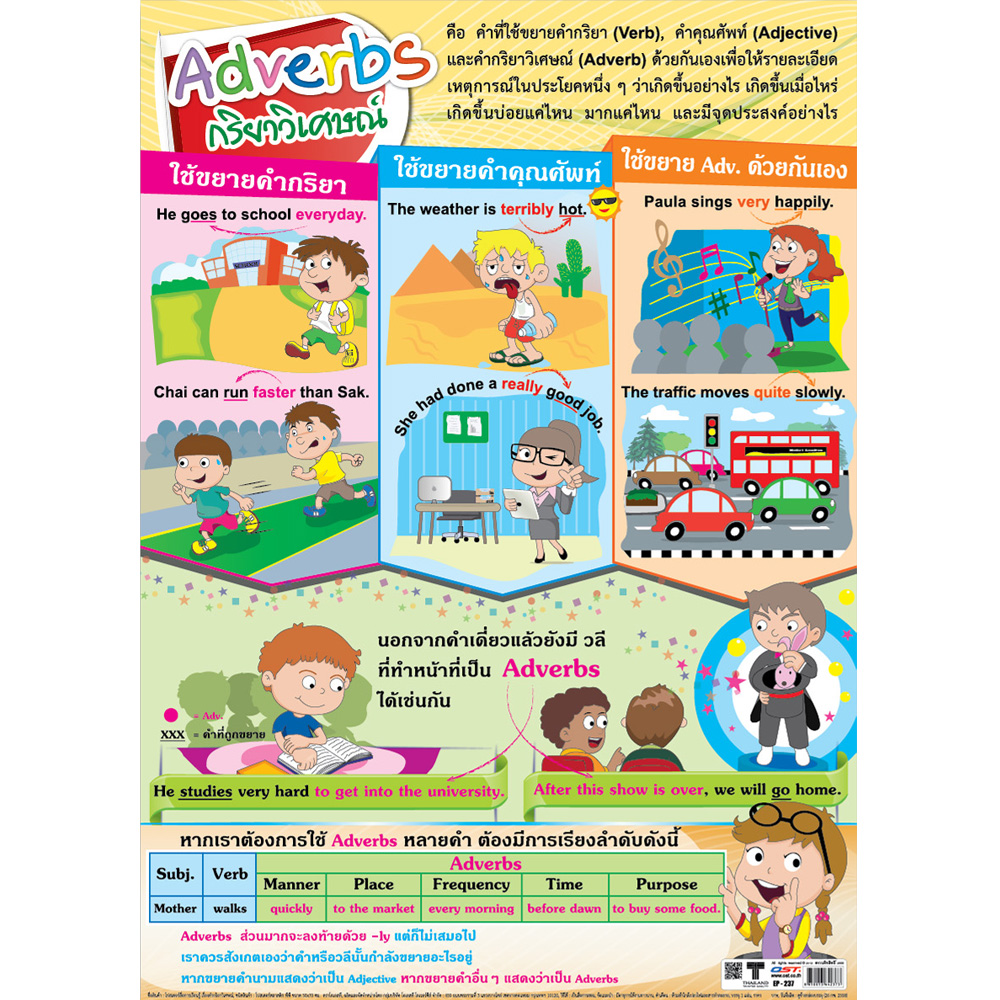 Adverbs in English Grammar Educational Posters No.237