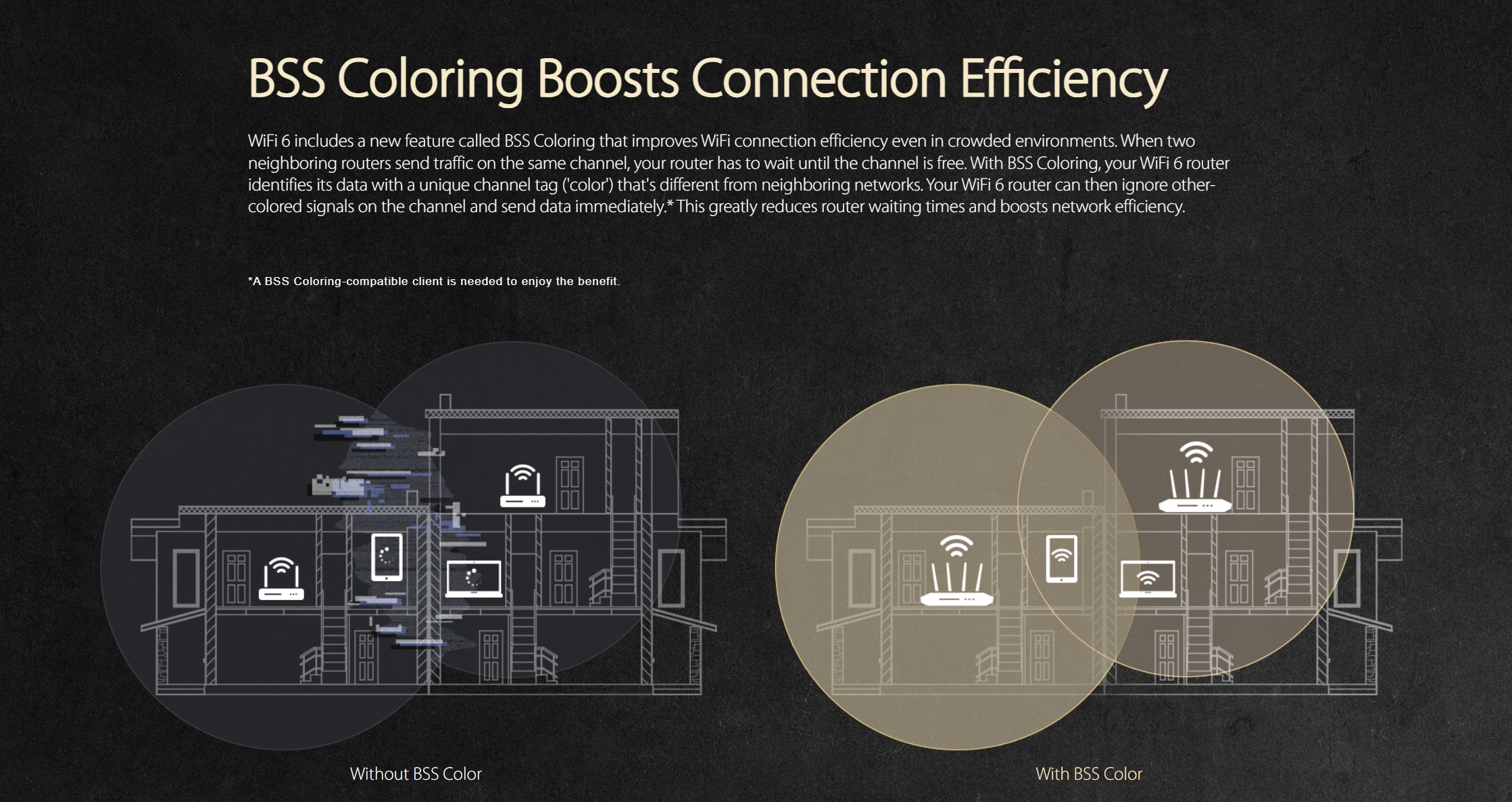 ASUS RT-AX52 : AX1800 Dual Band WiFi 6 Extendable Router BY BILLIONAIRE SECURETECH RT-AX52