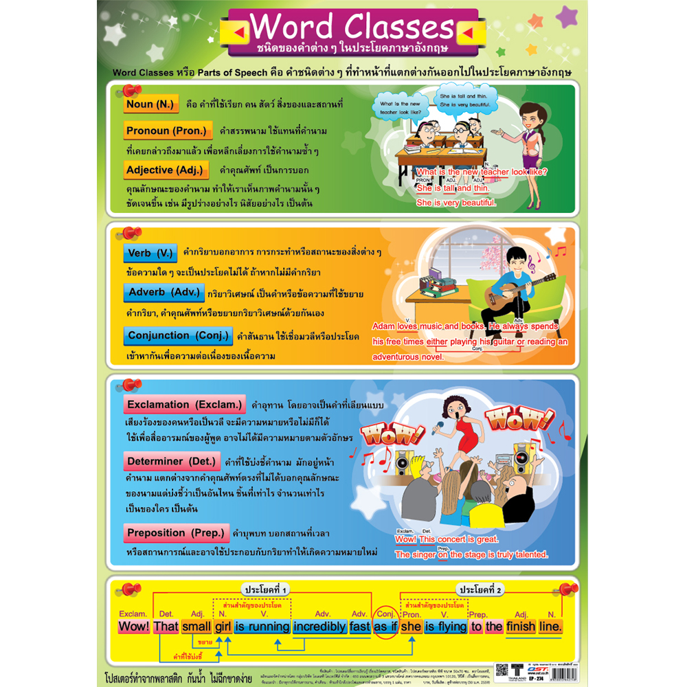Word Classes in English Educational Posters No.274