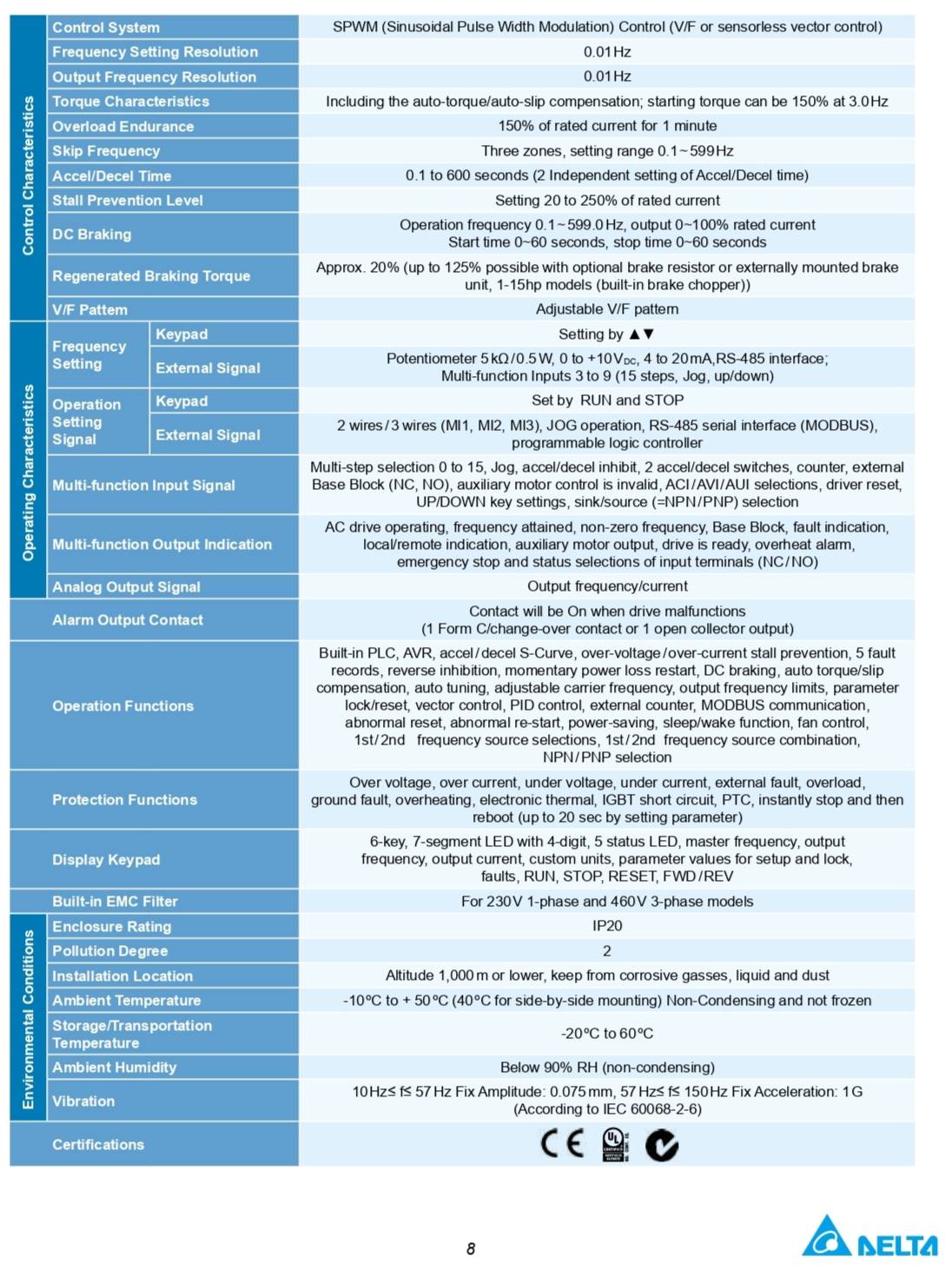 Delta inverter 5.5kw 380v VFD055E43A