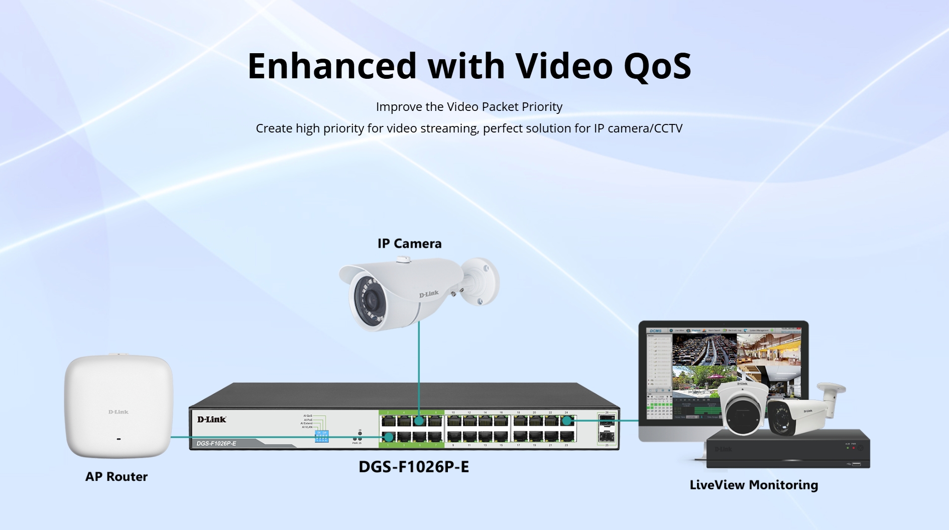 D-LINK DGS-F1026P-E : 250M 26-Port Unmanaged Gigabit Switch with 24 PoE Ports (250W) and 2 SFP Uplink Ports BY BILLIONAIRE SECURETECH DGS-F1026P-E