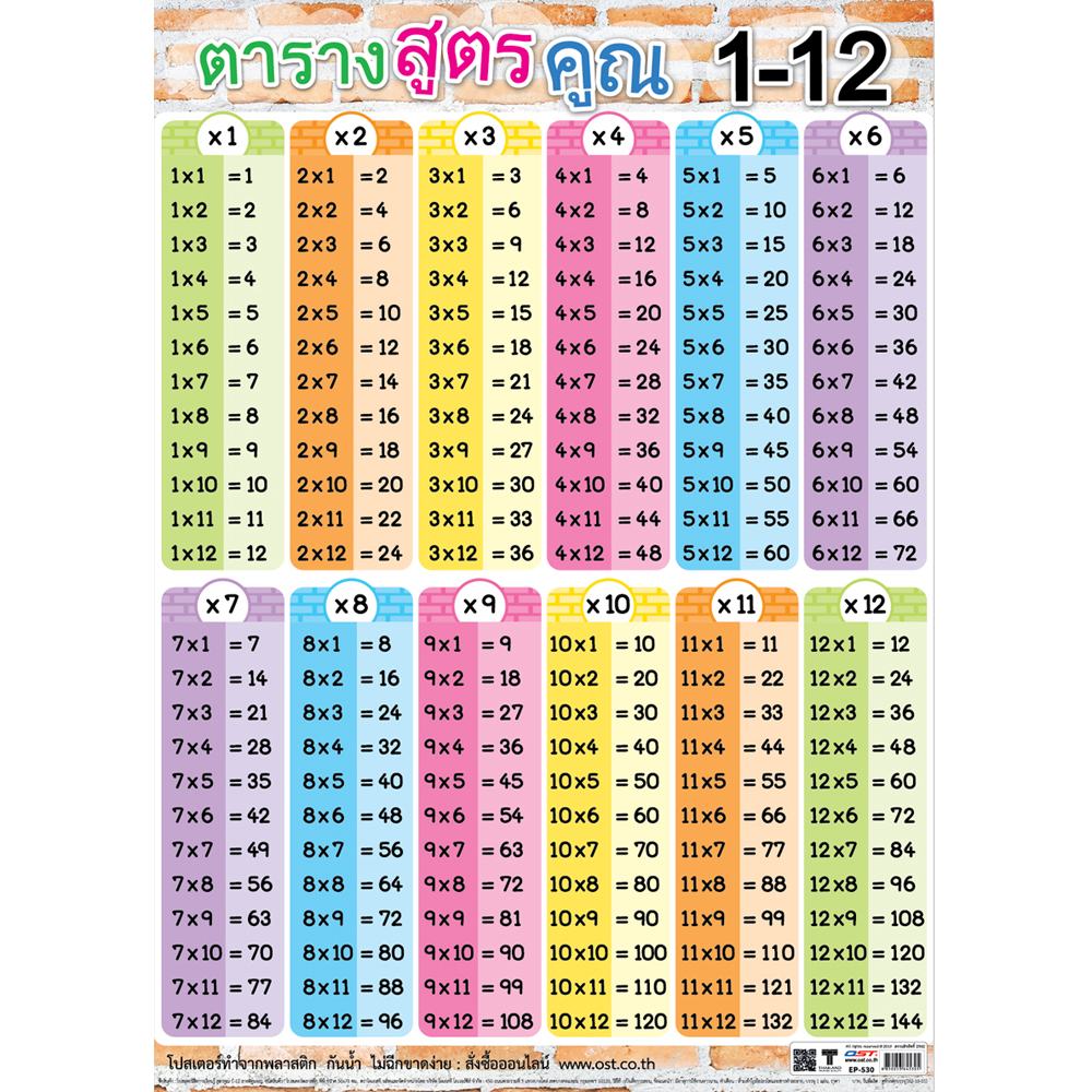 Multiplications Tables 1-12 Educational Posters No.530