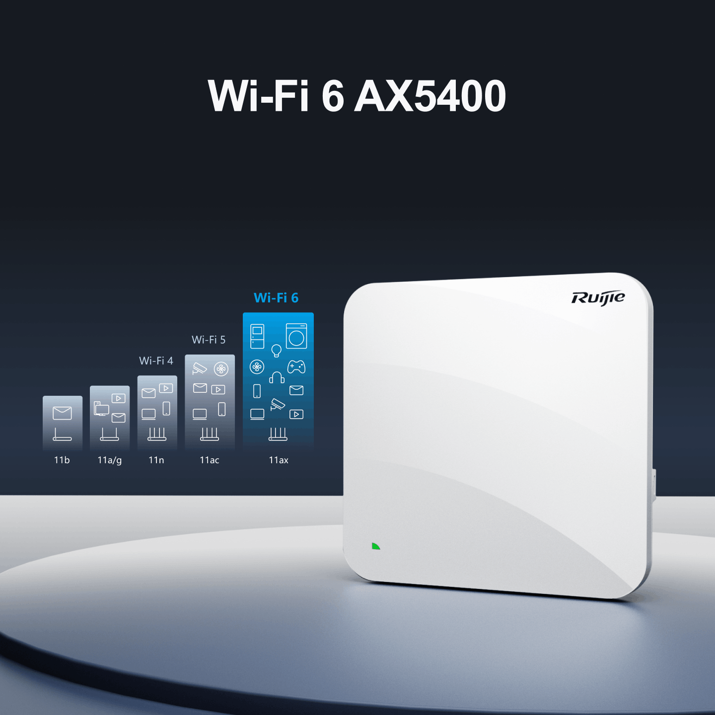 RUIJIE RG-AP840-L , ACEESS POINT Wi-Fi 6 Dual-Radio 5.378 Gbps Indoor AP BY BILLIONAIRE SECURETECH RG-AP840-L