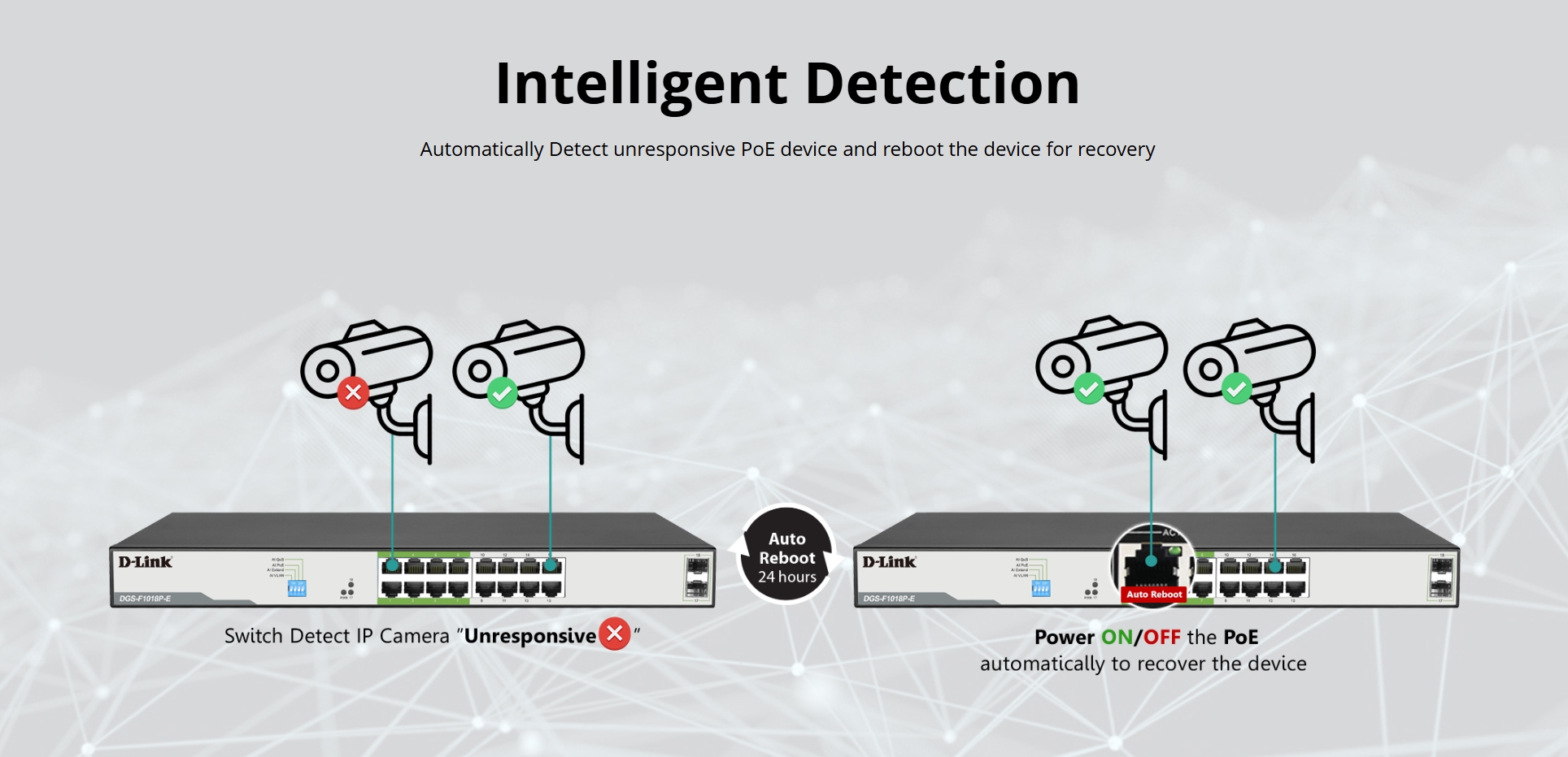 D-LINK DGS-F1018P-E : 250M 18-Port Unmanaged Gigabit Switch with 16 PoE Ports (150W) and 2 SFP Uplink Ports BY BILLIONAIRE SECURETECH DGS-F1018P-E