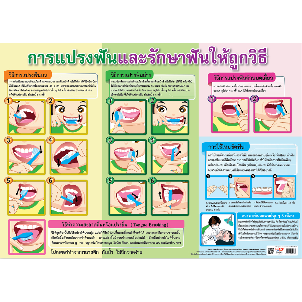 Proper Way of Teeth Brushing Educational Posters No.283