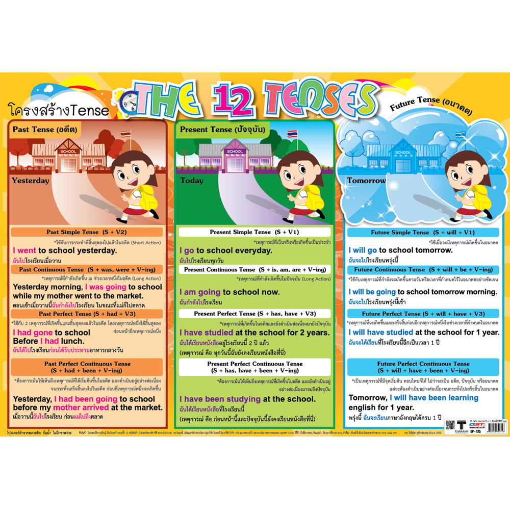 The 12 Tenses in English Grammar Educational Posters No.175