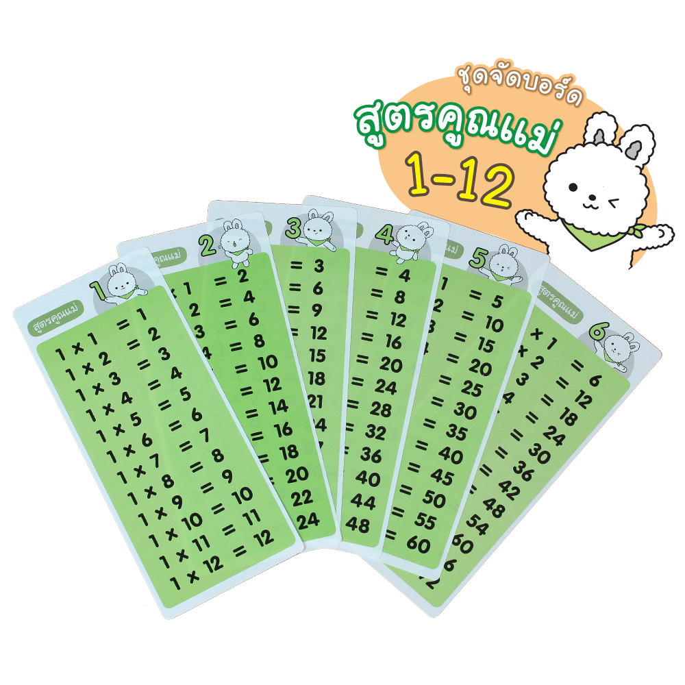 Multiplications Tables Display Flashcards