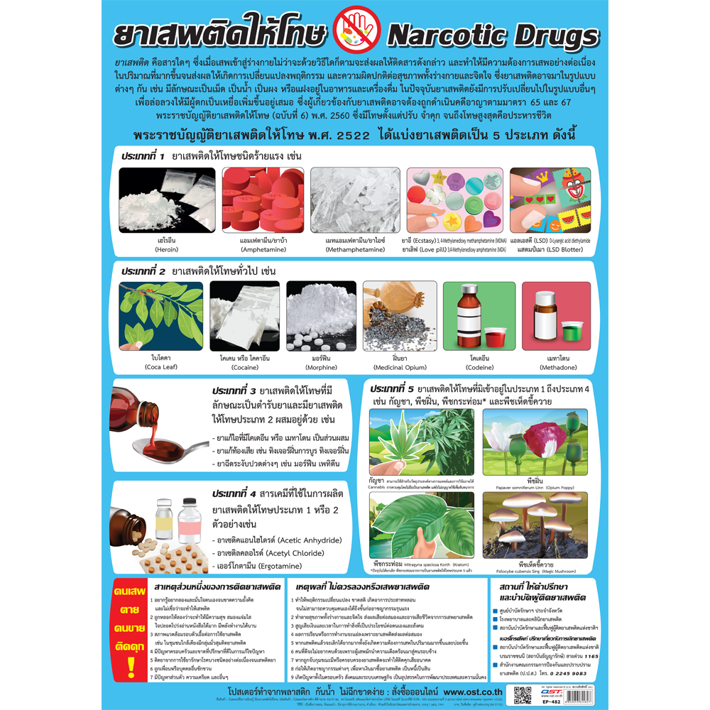 Narcotic Drugs Educational Posters No.482