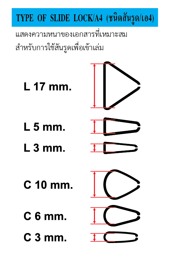 ขนาดสันรูดพลาสติกและรูปแบบต่างๆ