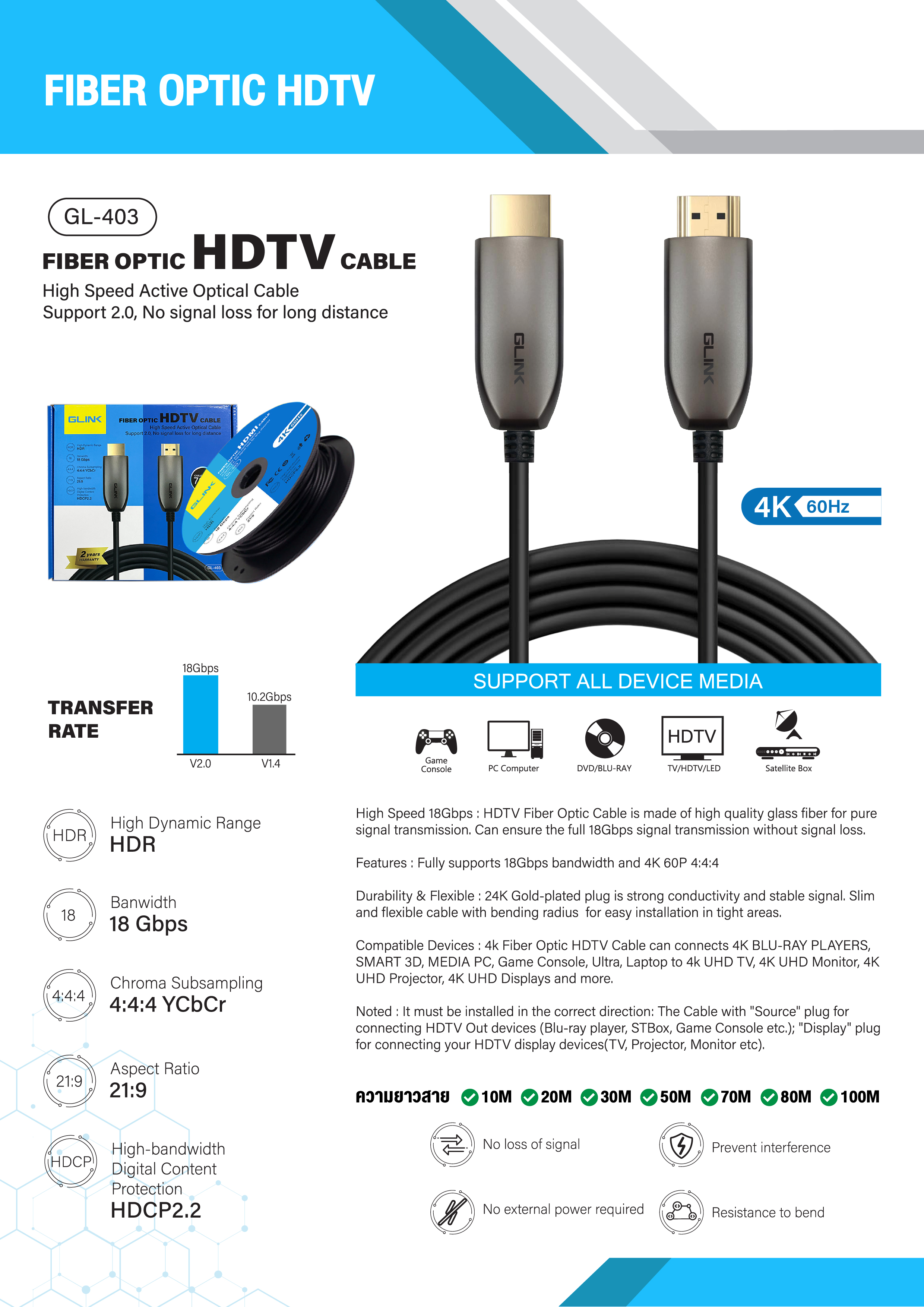 GLINK GL403 สาย FIBER OPTIC HDTV : High Speed Active Optical Cable Support 2.0 เลือกความยาวได้ (10 - 100 เมตร) BY BILLIONAIRE SECURETECH GL403