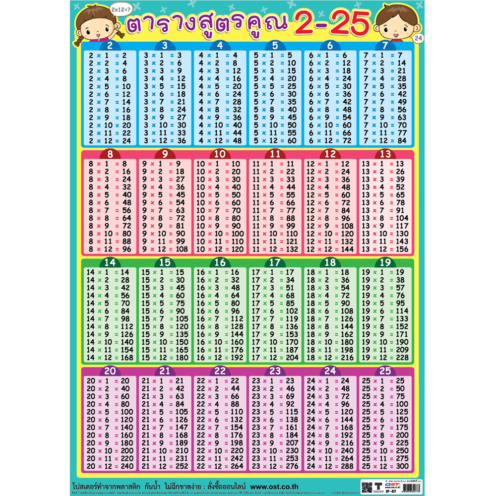 Multiplications Tables 2-25 Educational Posters No.477