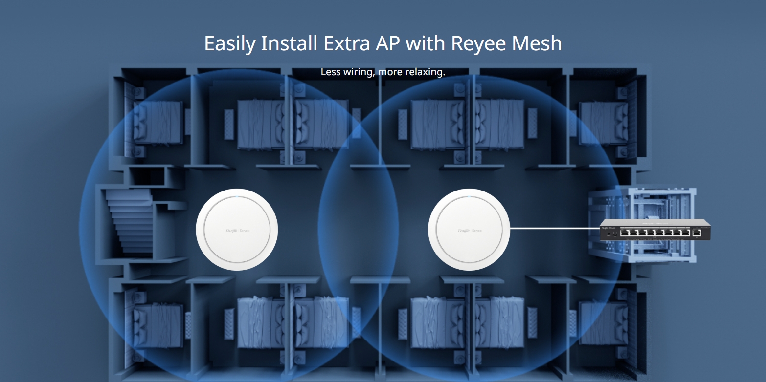 RUIJIE RG-RAP2266 Cloud Access Point, Wi-Fi 6, AX 2976Mbps, GE Port BY BILLIONAIRE SECURETECH RG-RAP2266