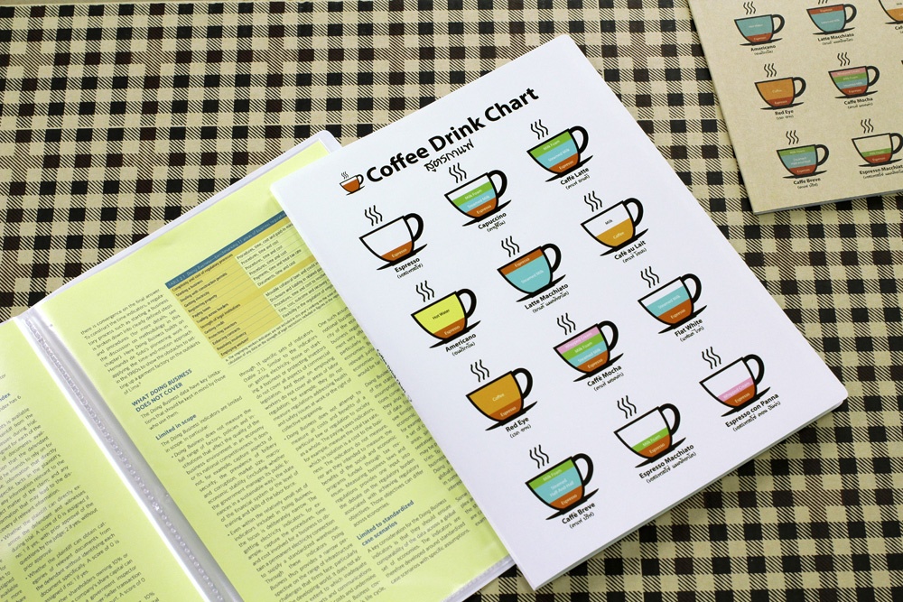 แฟ้มรายการอาหาร A4 ปกพิมพ์ลายสูตรกาแฟ