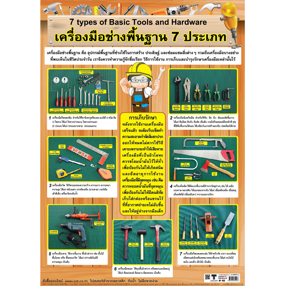7 types of Basic Tools and Hardware Educational Posters No.422