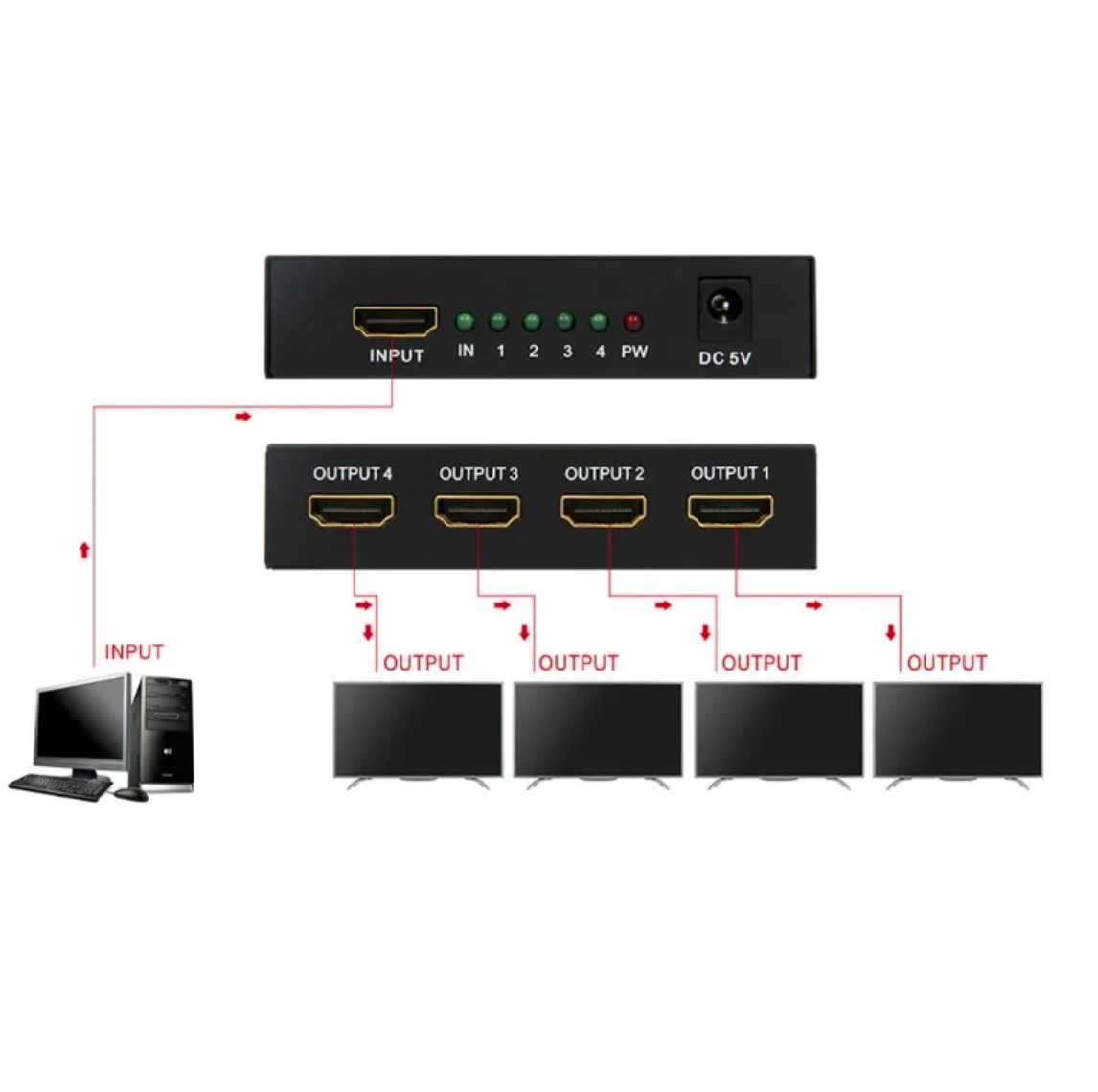 GLINK GLSP-013 / GLSP013 4K HDMI SPLITTER 1 OUT 4 PORT 1080P ตัวแยกสัญญาณ 1 ออก 4 จอ BY BILLIONAIRE SECURETECH GLSP-013