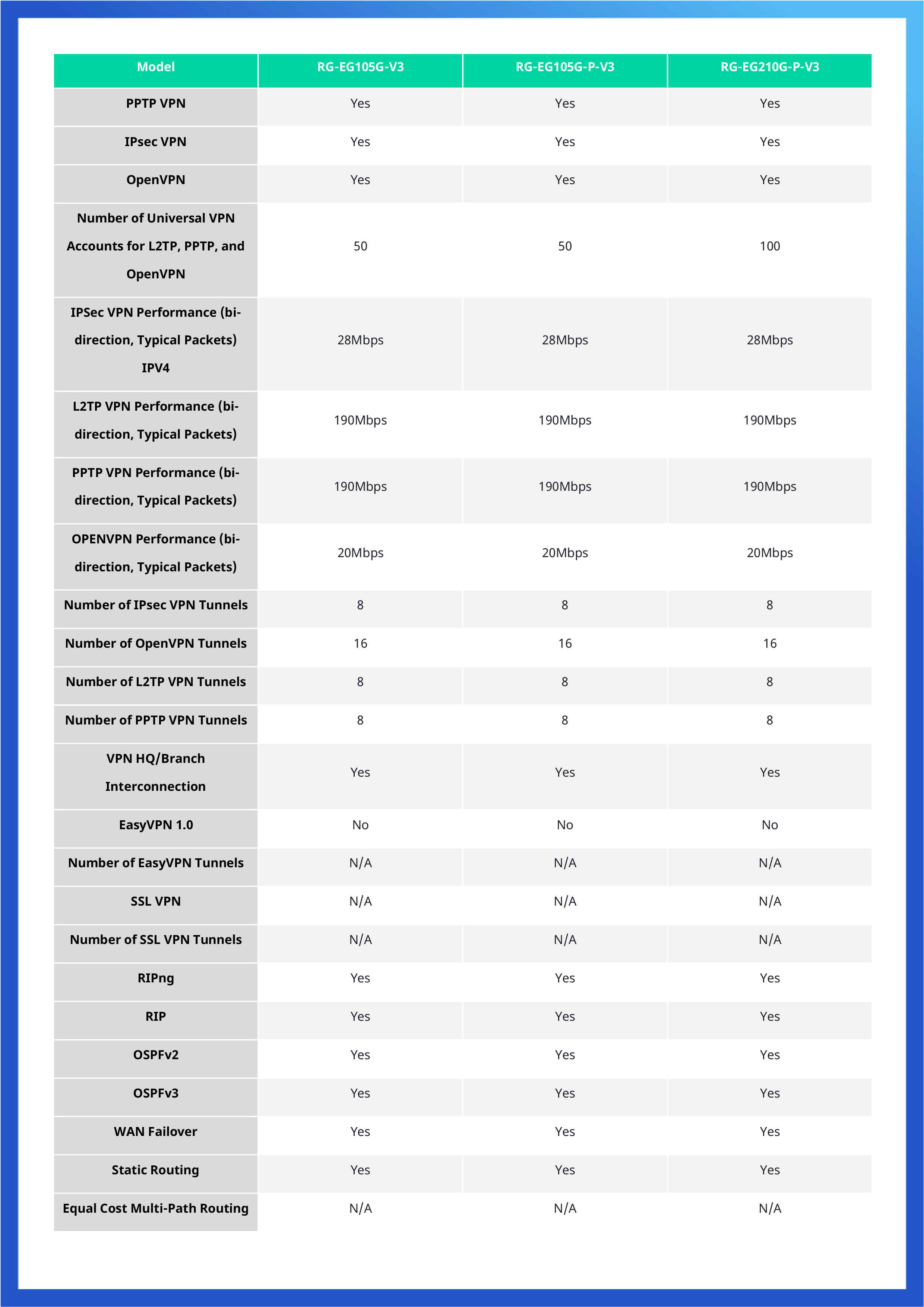 RUIJIE RG-EG105G-P-V3 Cloud POE Router 600 Mbps 60W BY BILLIONAIRE SECURETECH RG-EG105G-P-V3