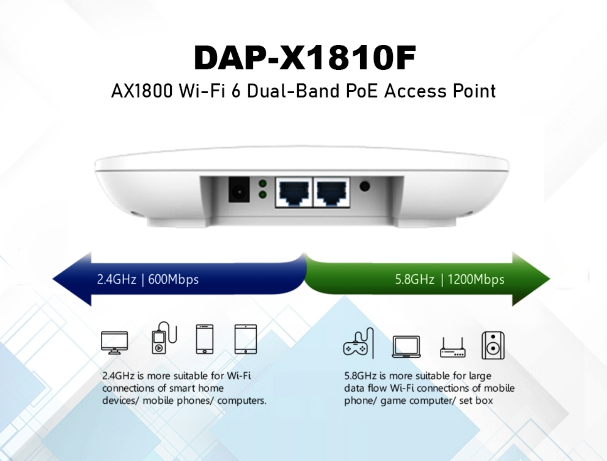 D-LINK DAP-X1810F : Unified Wireless AX1800 WIFI 6 Access Point BY BILLIONAIRE SECURETECH DAP-X1810F