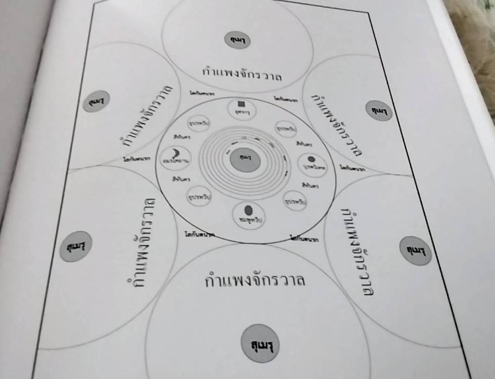 พุทธศิลป์ล้านนา วัดร่ำเปิง จังหวัดเชียงใหม่