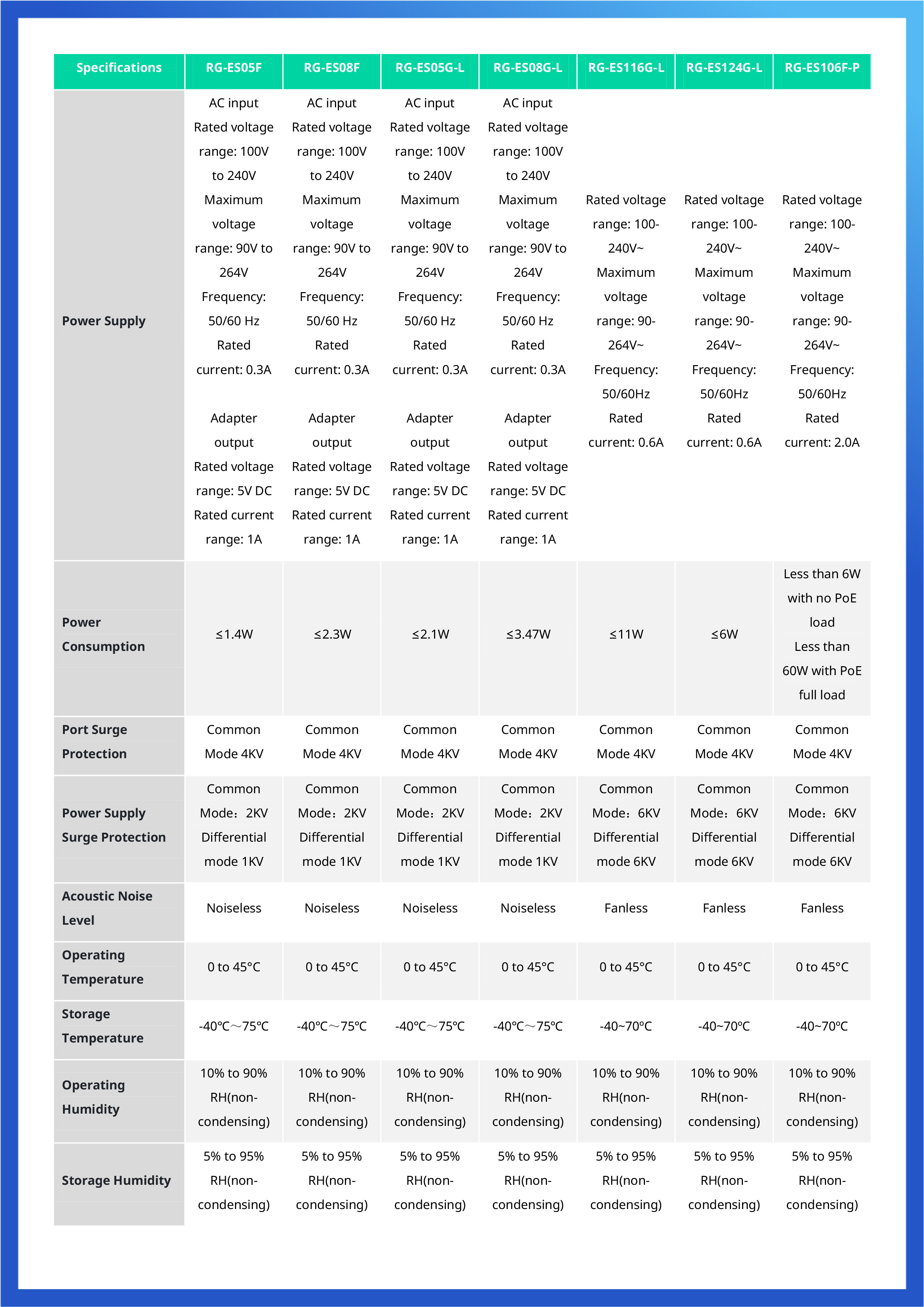 RUIJIE RG-ES106F-P : 4+2 Port 10/100 Mbps Unmanaged PoE Switch BY BILLIONAIRE SECURETECH RG-ES106F-P