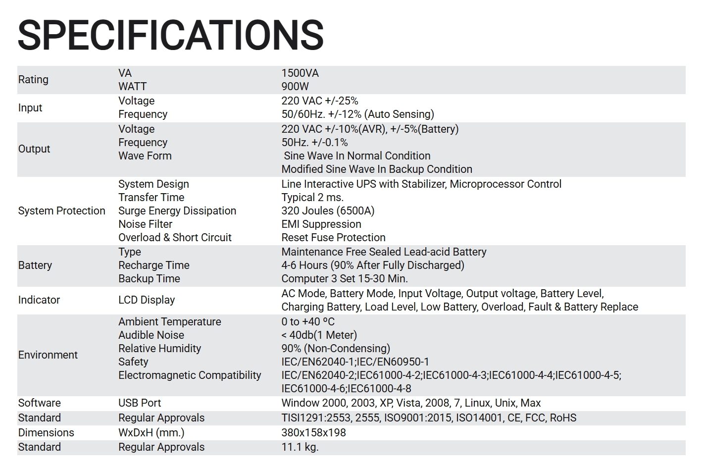 ETECH GRAND 1500VA/900W เครื่องสำรองไฟ (UPS) ประกัน 2 ปี BY BILLIONAIRE SECURETECH GRAND 1500VA/900W