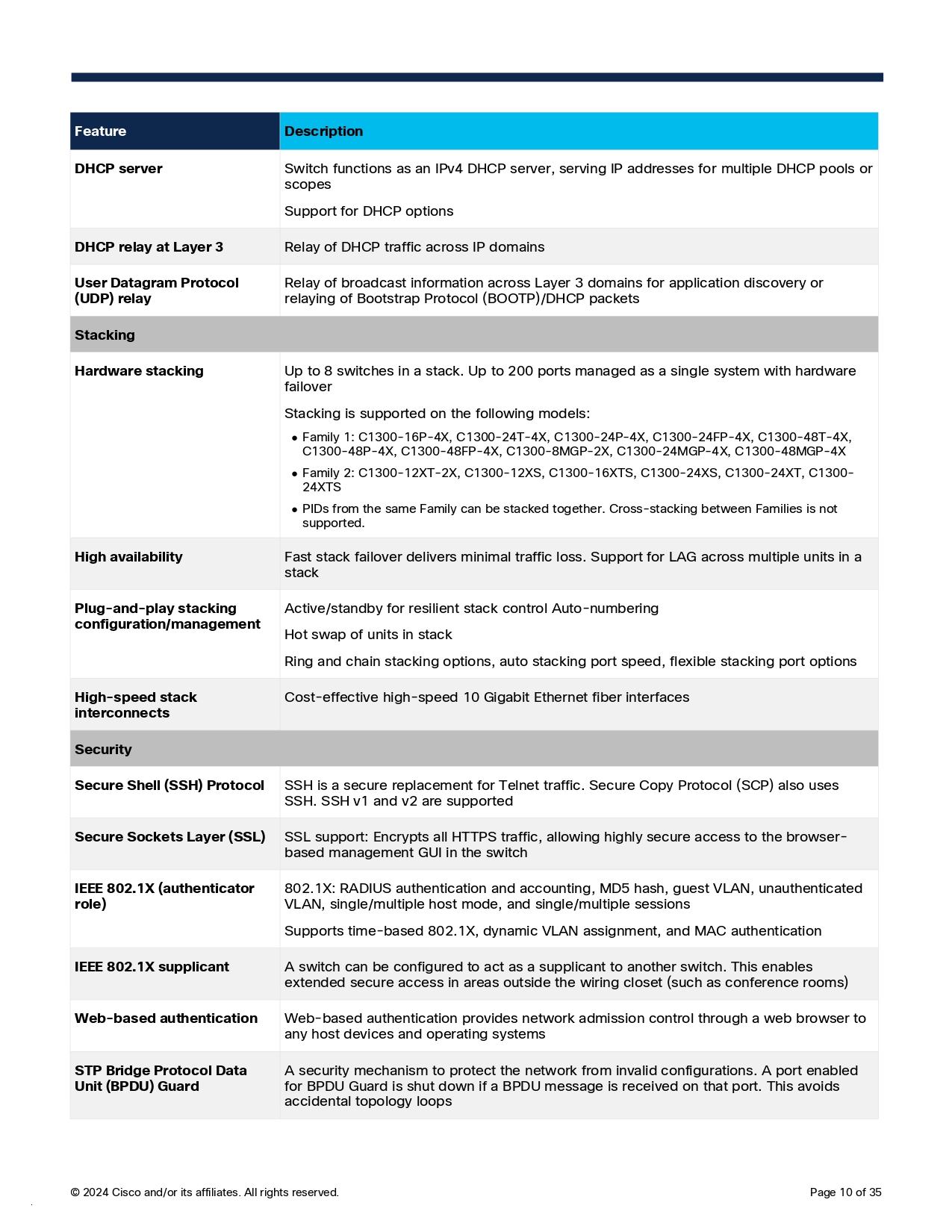 CISCO C1300-8T-E-2G Switch 8x 10/100/1000 ports, 2x Gigabit copper/SFP BY BILLIONAIRE SECURETECH CISCO C1300-8T-E-2G