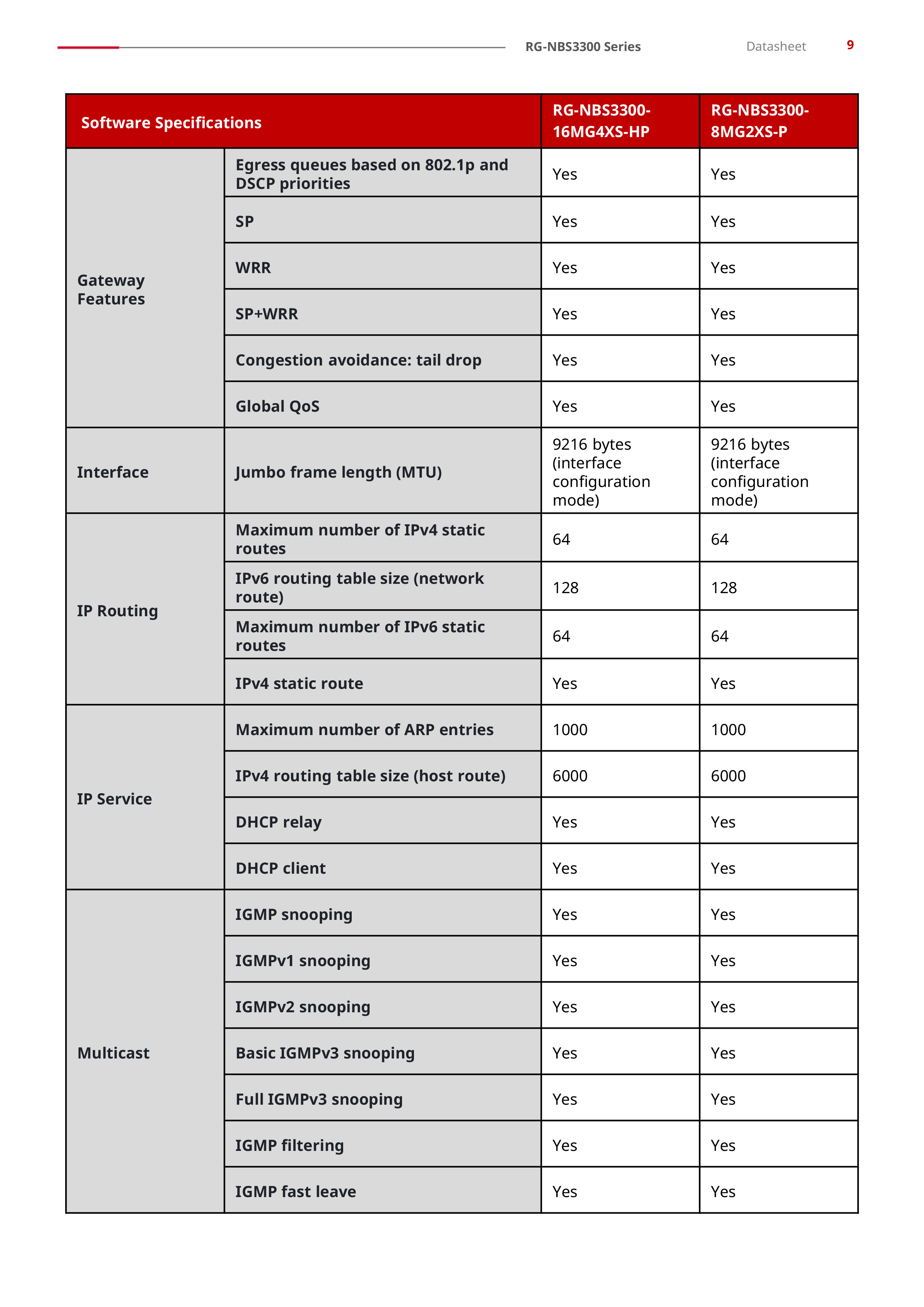 RUIJIE RG-NBS3300-8MG2XS-P, 8-Port Muti-Gigabit Layer 2 Managed Switch with 8 x PoE+ Ports, and 2 x SFP+ Uplink Ports BY BILLIONAIRE SECURETECH RG-NBS3300-8MG2XS-P